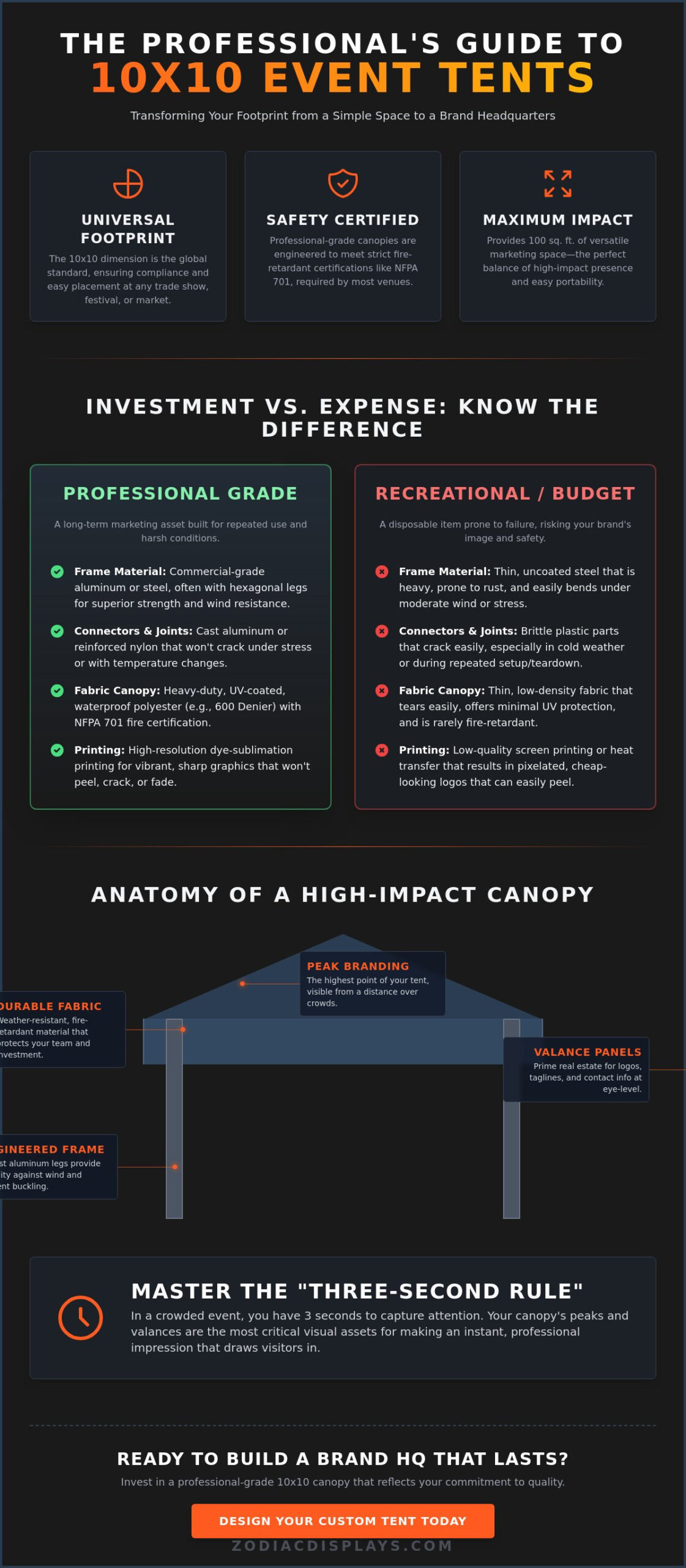 10x10 Pop Up Tent with Logo: The Ultimate Guide to Professional Event Branding