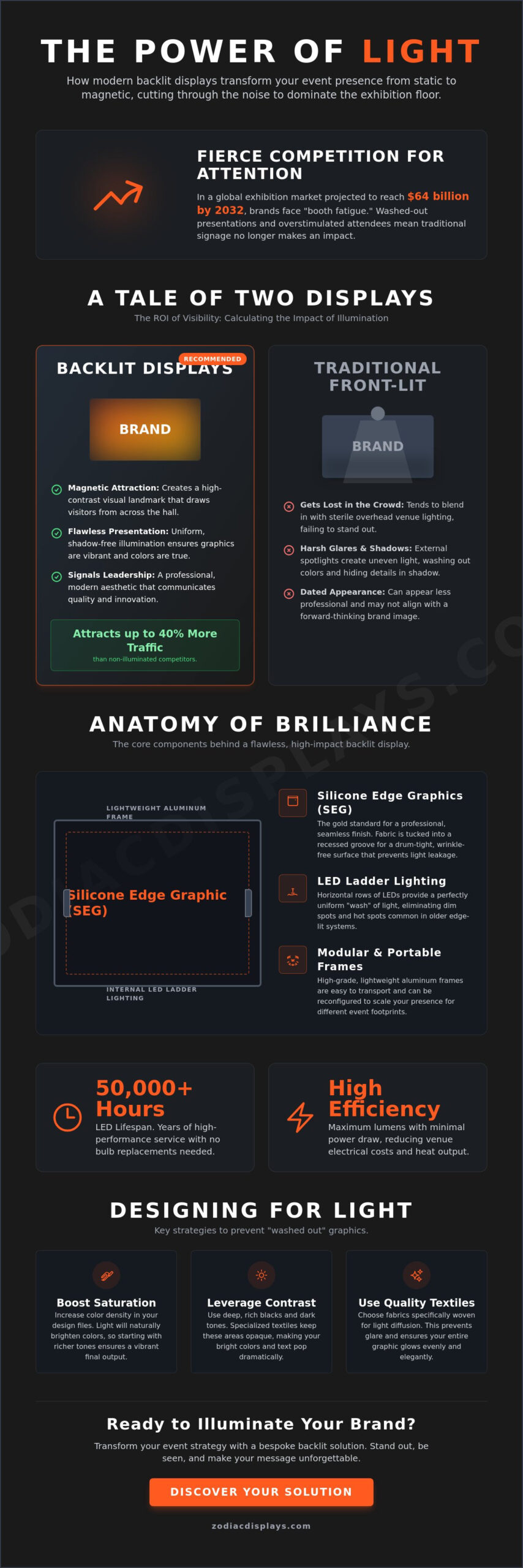 Backlit Display Guide 2026: Illuminating Your Brand for Maximum Event Impact