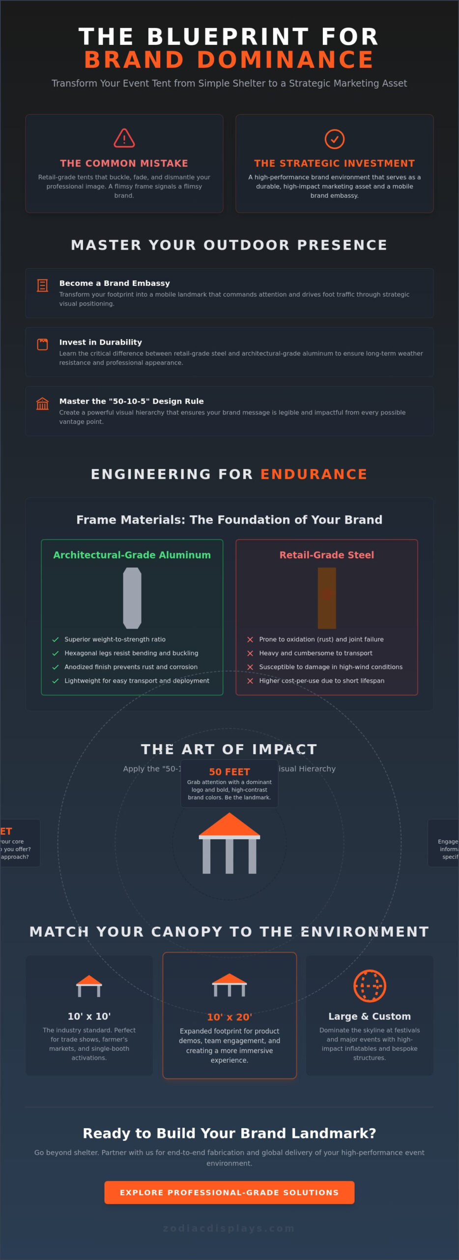 Custom Event Tents: The Ultimate Guide to High-Impact Branded Canopies in 2026