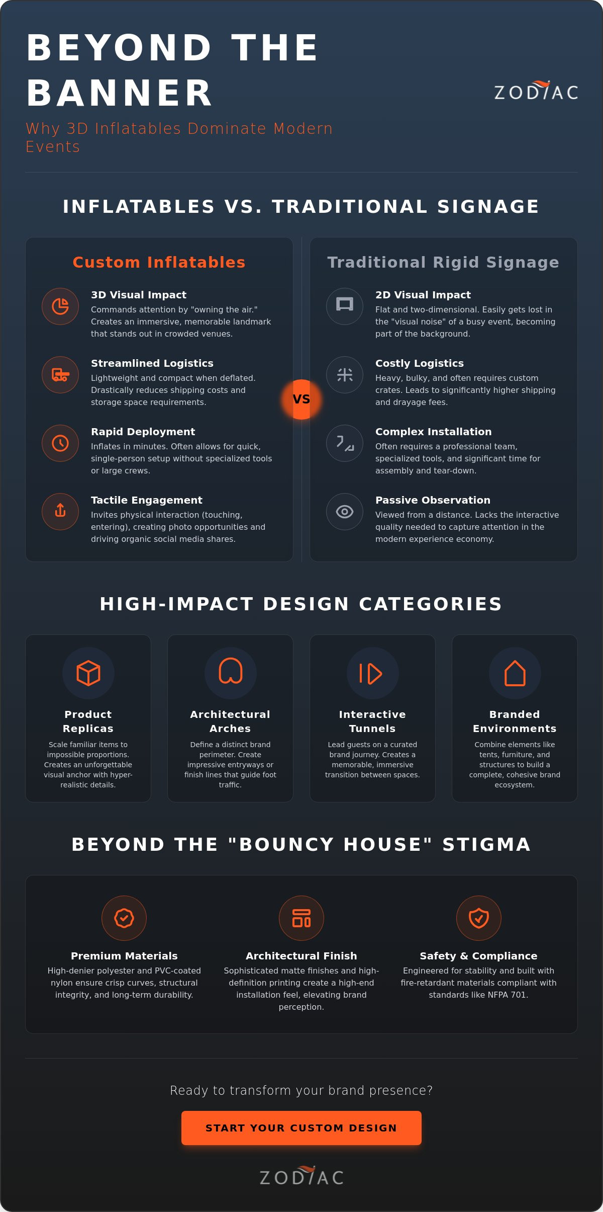 Custom Inflatable Design Ideas: A Creative Strategy Guide for 2026 Events