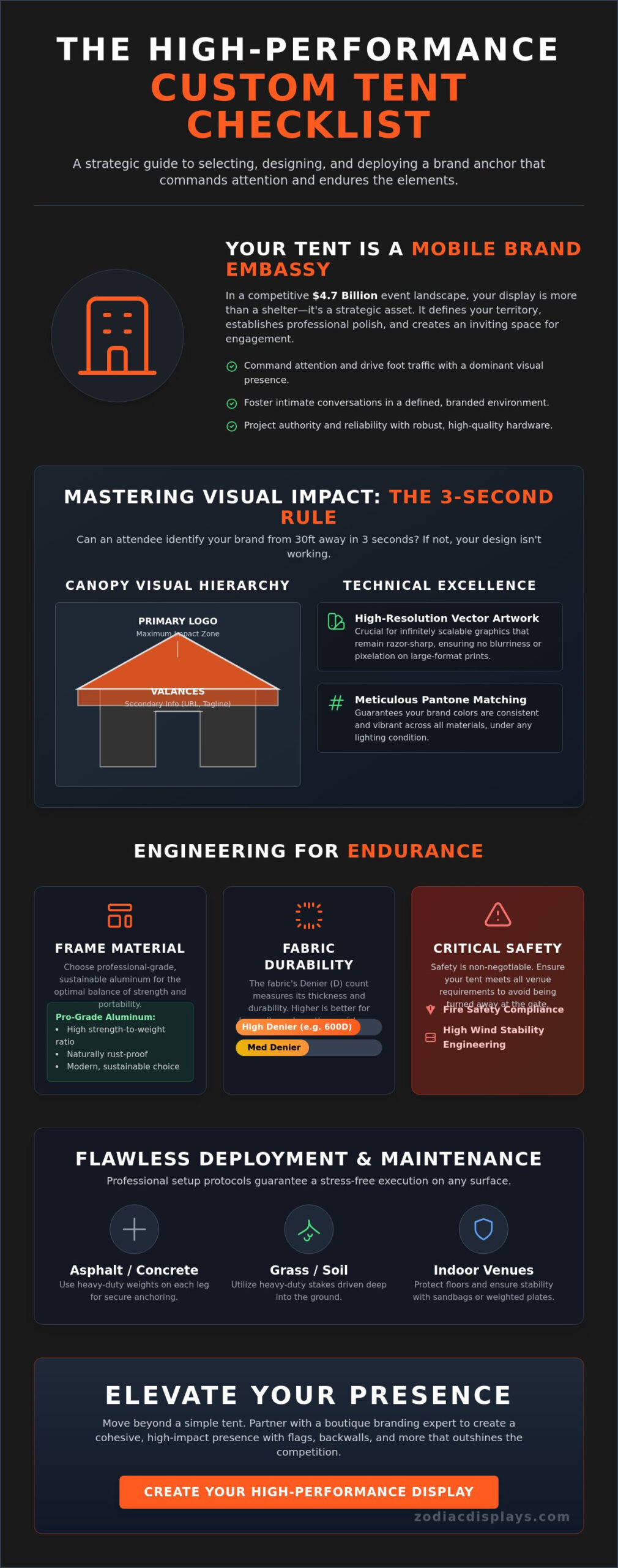 Custom Pop Up Tent Excellence: The Ultimate Event Readiness Checklist for 2026