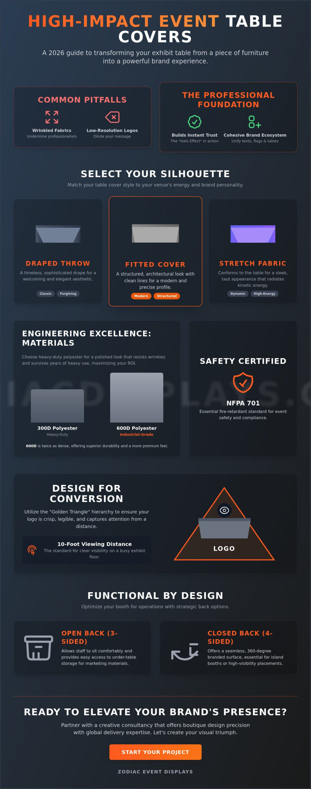 Custom Table Cloths for Events: The 2026 Buyer’s Guide to High-Impact Branding