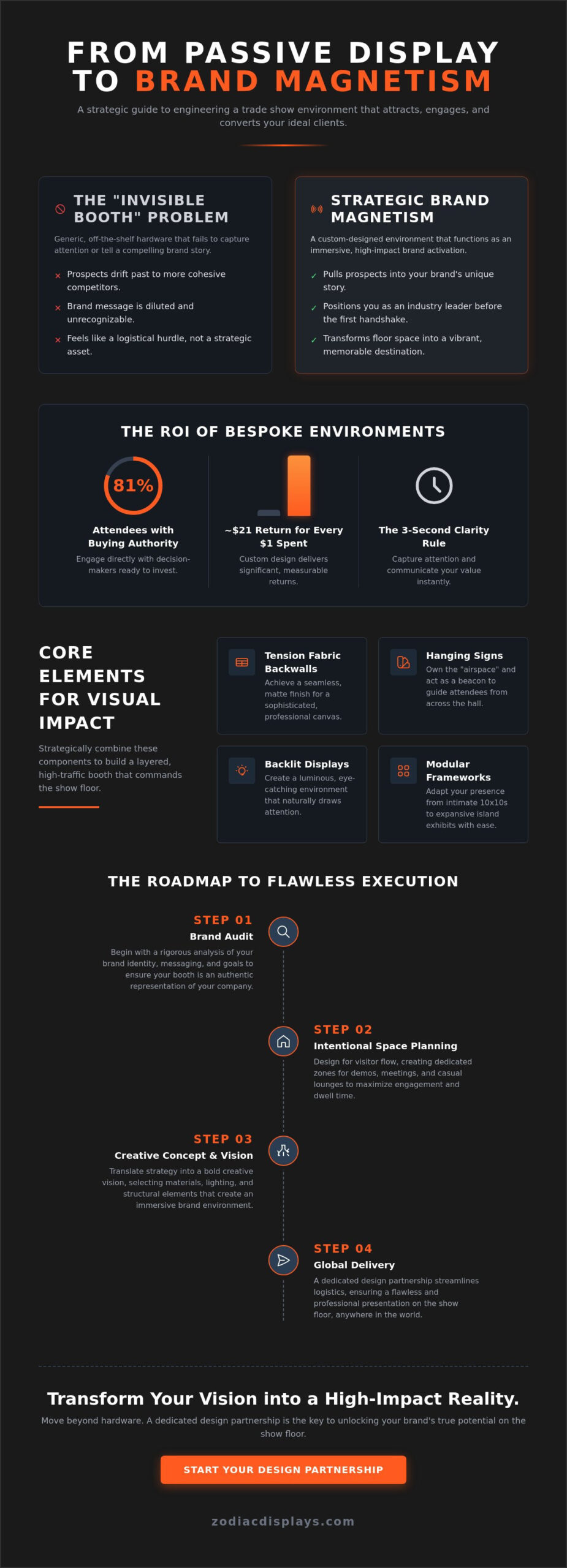 Custom Trade Show Booth Design: The Strategic Guide to High-Impact Exhibits in 2026