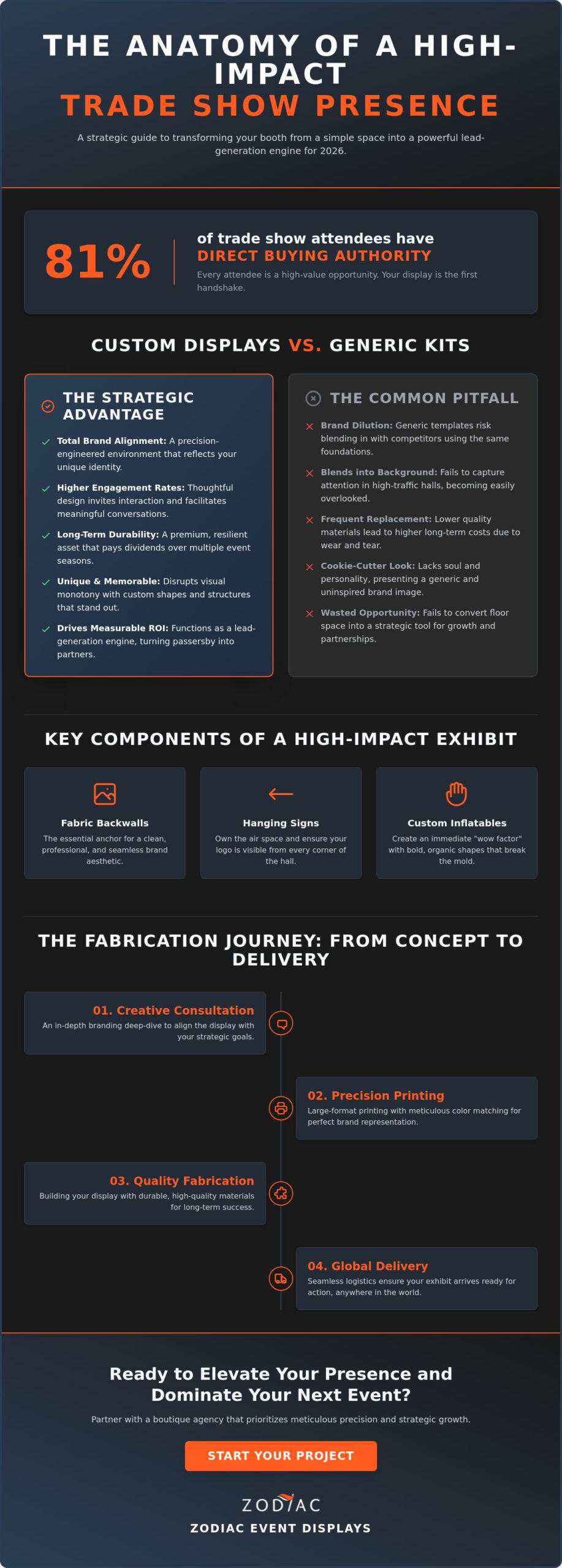 Custom Trade Show Displays: The Strategic Guide to High-Impact Exhibits in 2026