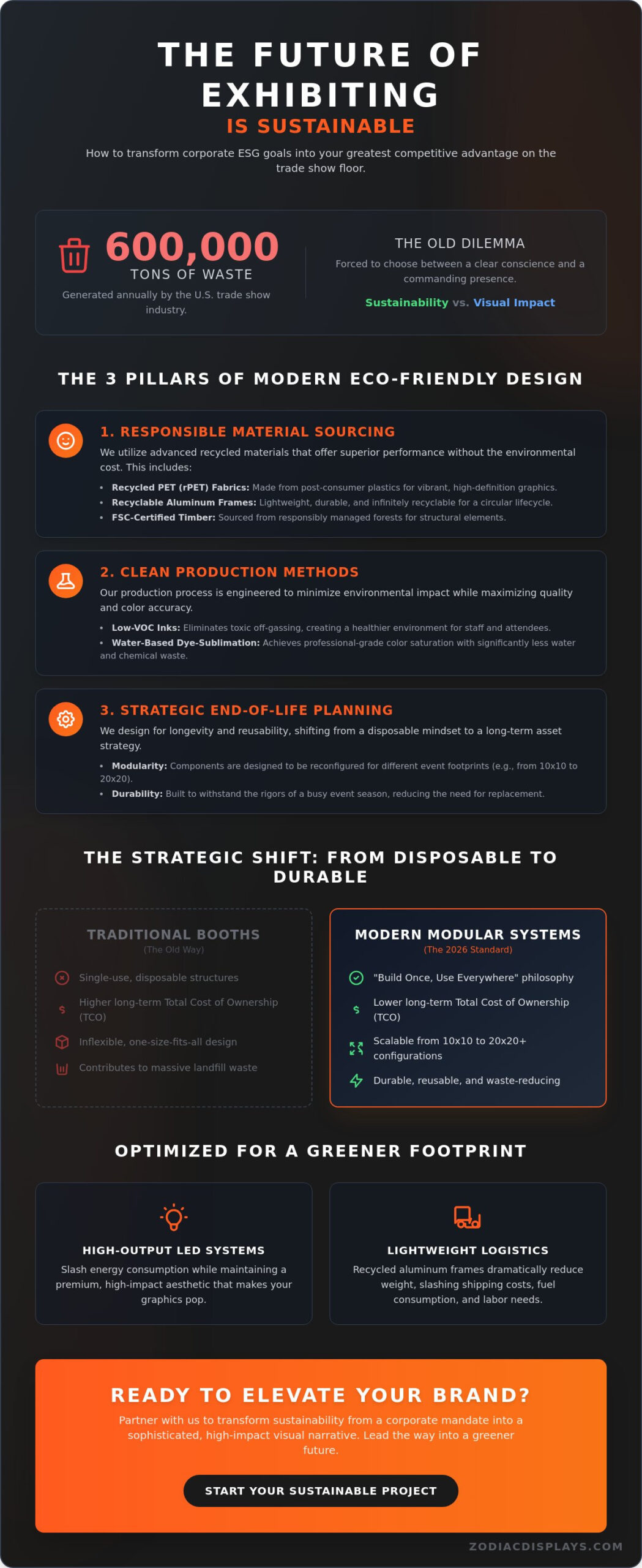 Eco-Friendly Trade Show Displays: The 2026 Guide to Sustainable Event Design