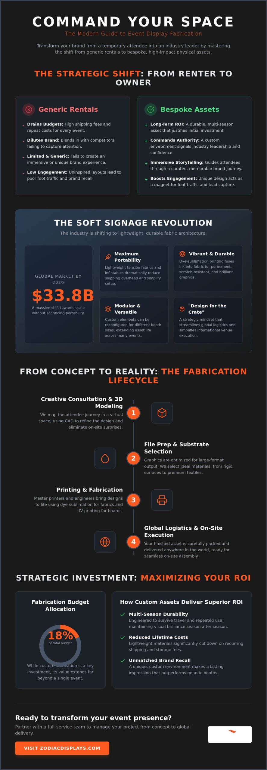 Event Display Fabrication: The 2026 Resource Guide to High-Impact Brand Assets