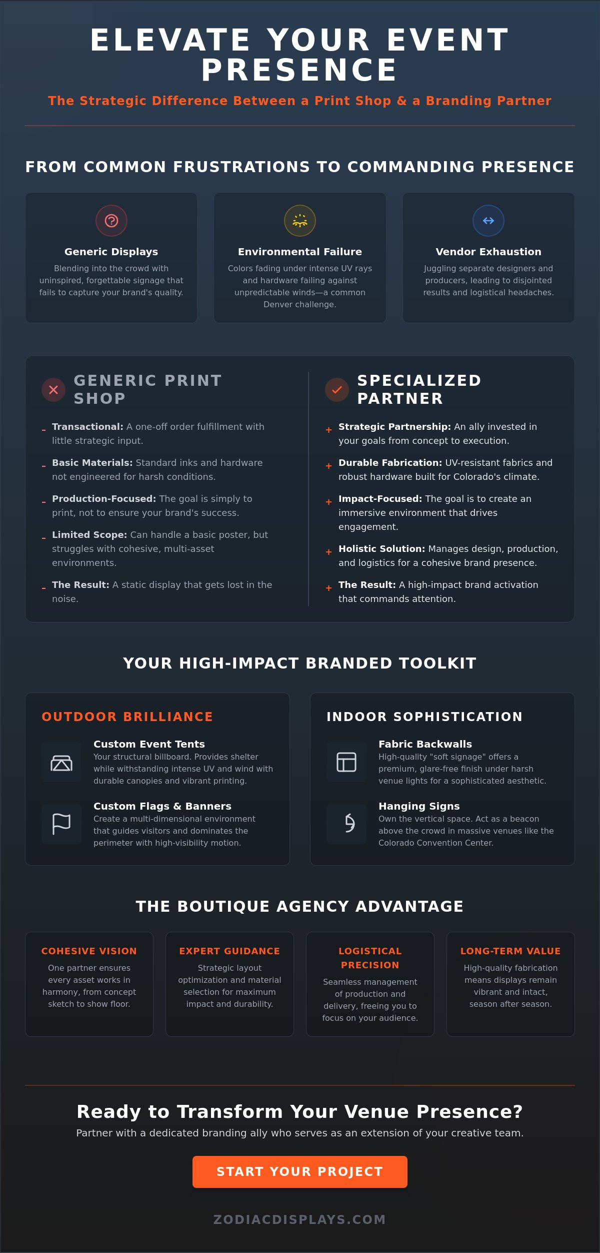 Event Signage Company Denver: Elevating Your Brand at Every Venue