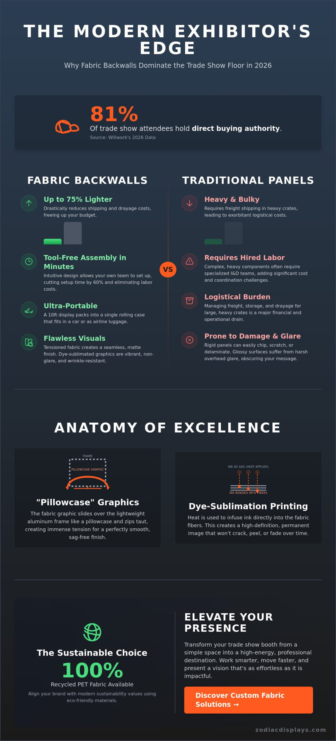 Fabric Backwall Display: The Ultimate Guide to High-Impact Soft Signage in 2026