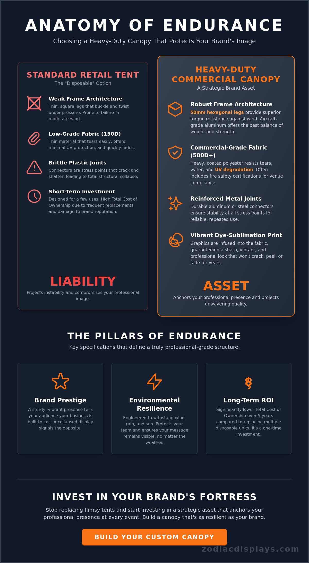 Heavy Duty Custom Canopy: The Professional’s Guide to Durable Event Branding
