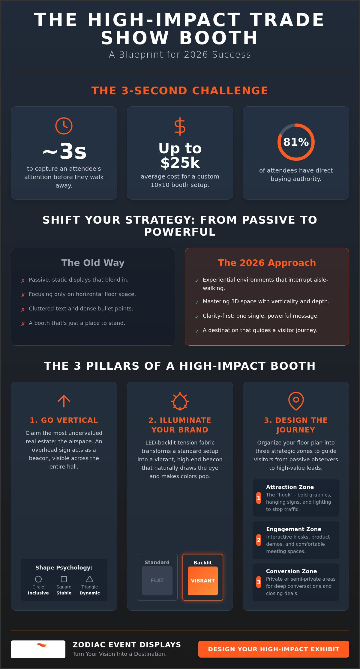 High Impact Trade Show Booth Ideas: 5 Strategies for 2026 Success