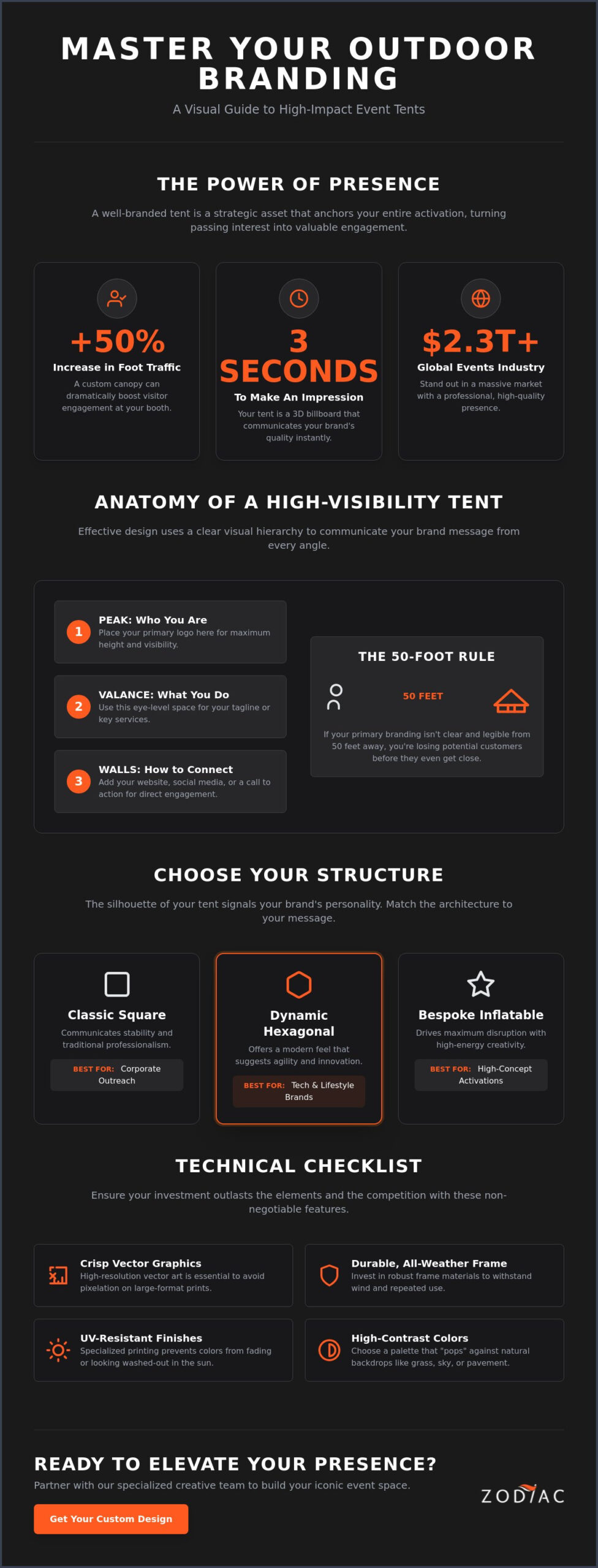 How to Design a High-Impact Branded Tent for Outdoor Events in 2026