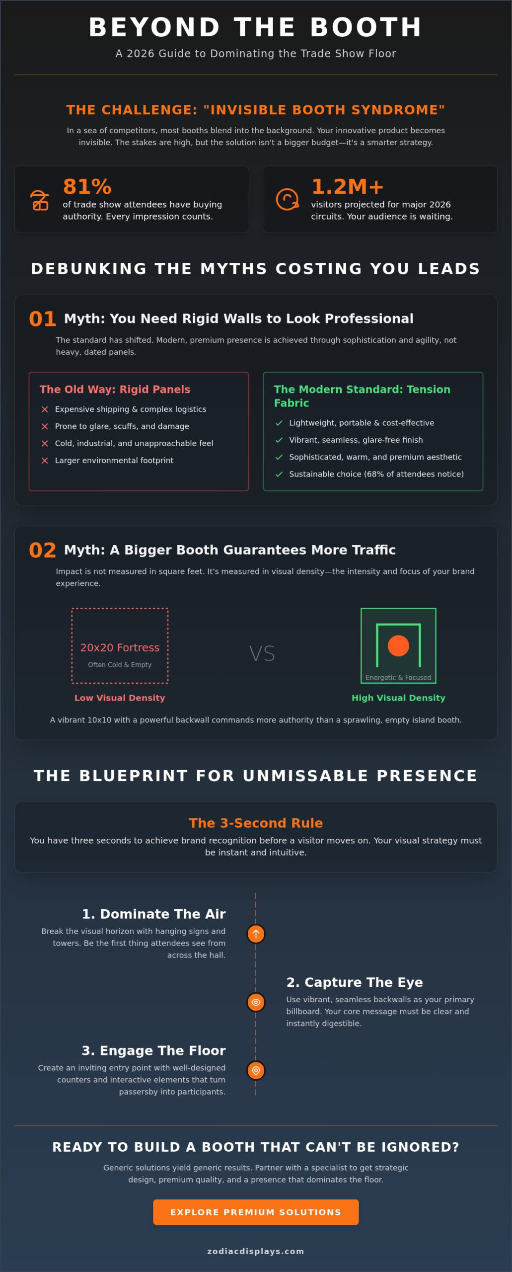 How to Stand Out at a Trade Show: Myth-Busting Your Way to High-Impact Presence