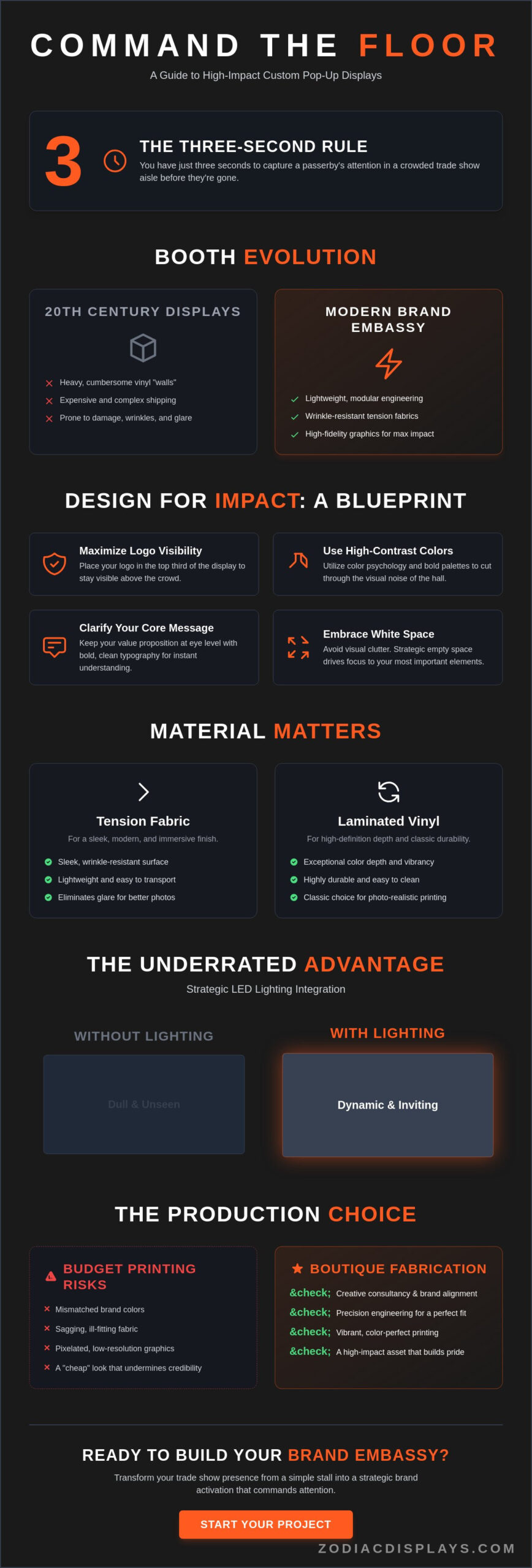 Mastering the Custom Pop Up Display Booth: A 2026 Strategy for High-Impact Branding