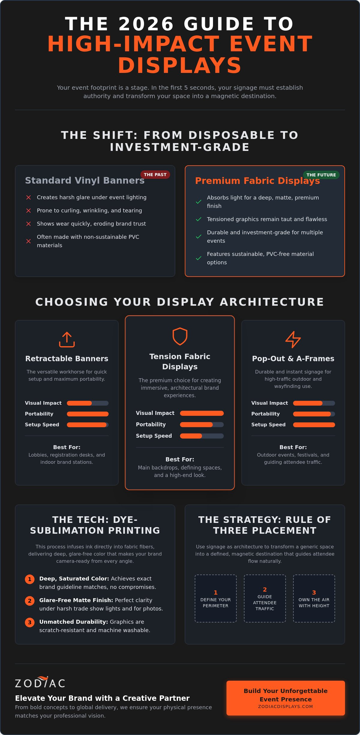 Pop Up Signs for Events: A Strategic Guide to High-Impact Signage in 2026