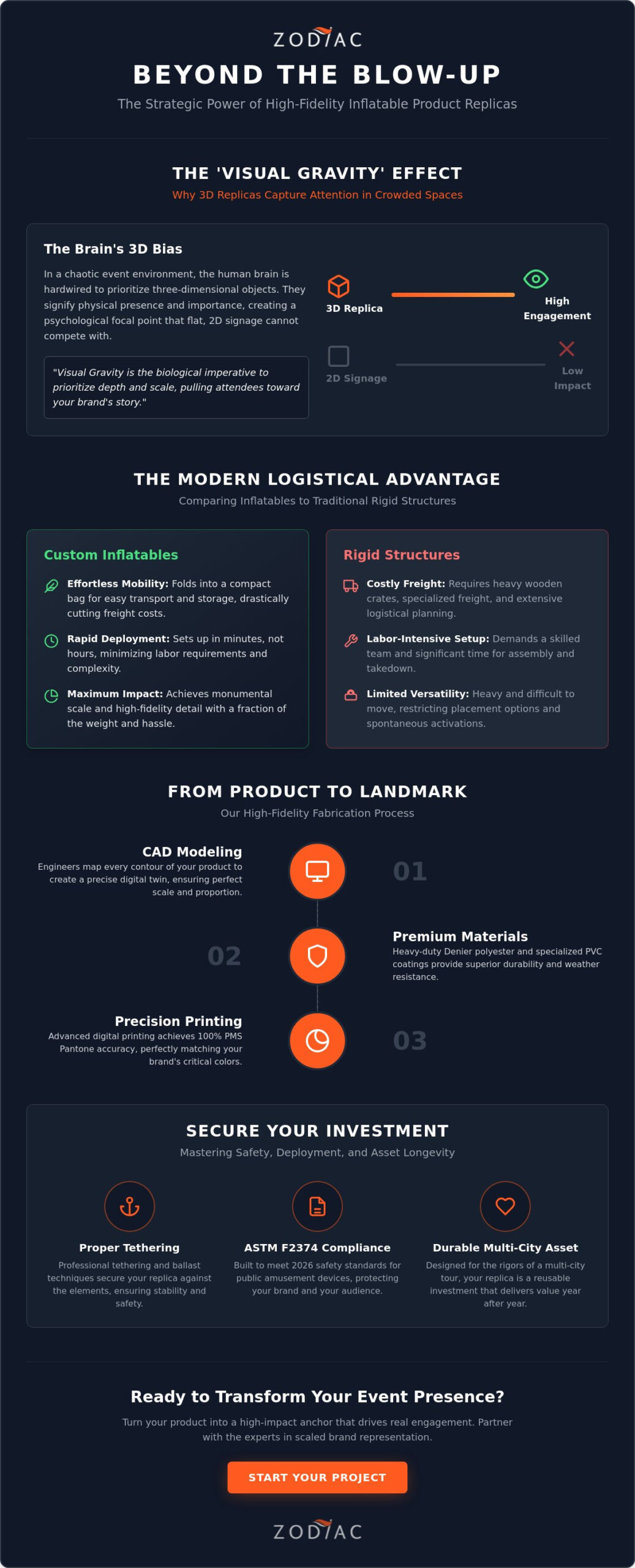 Scaling Your Brand: The Strategic Guide to Custom Inflatable Product Replicas in 2026
