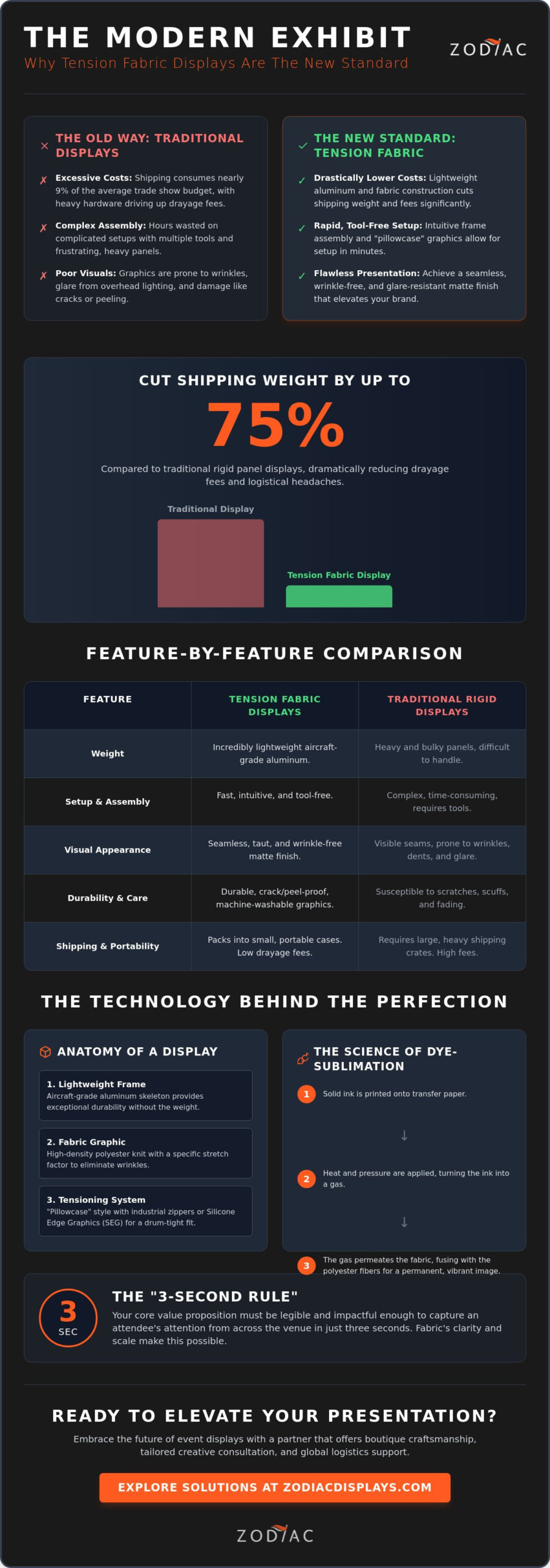 Tension Fabric Display Guide: The Modern Standard for High-Impact Branding