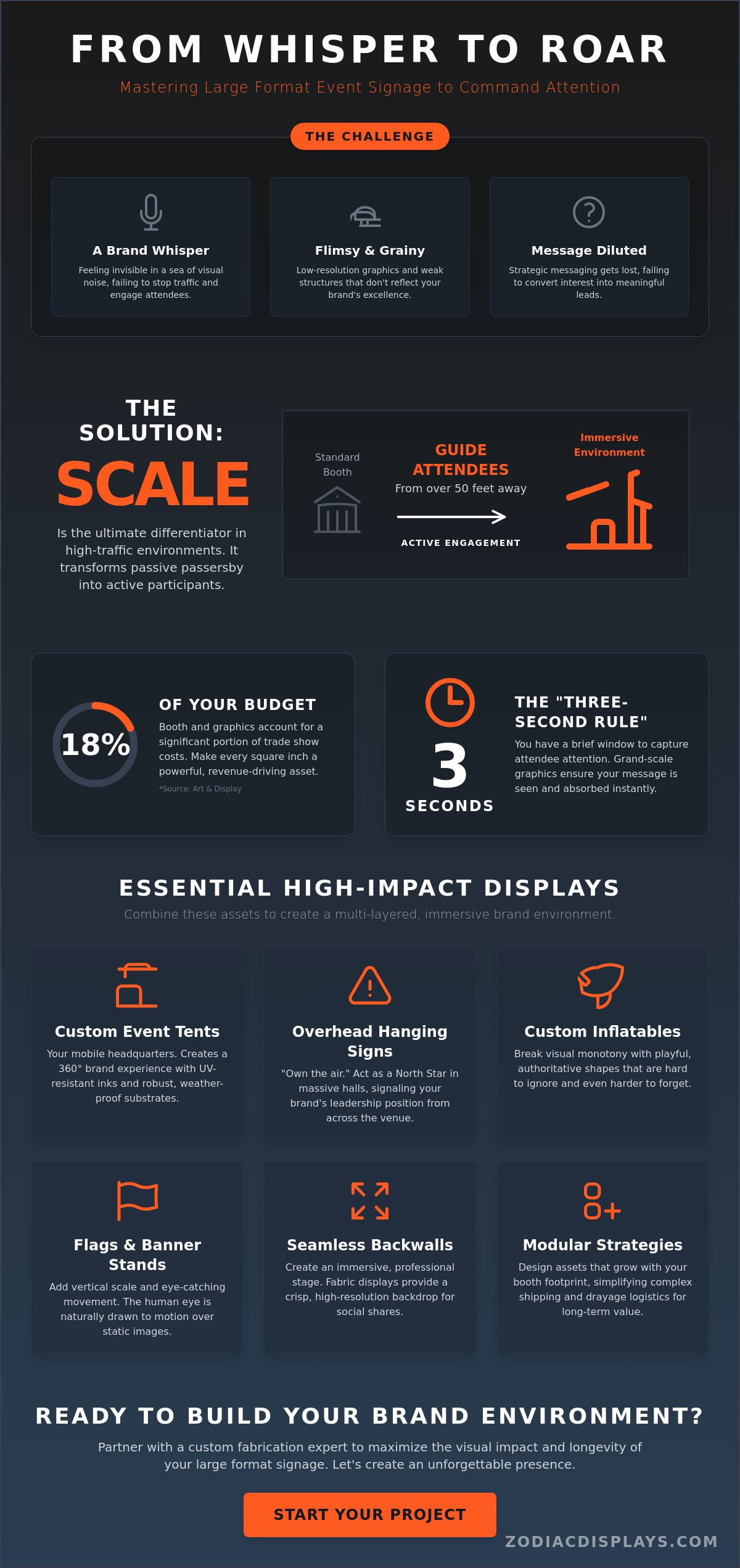 The 2026 Guide to Large Format Event Signage: Mastering Visual Impact