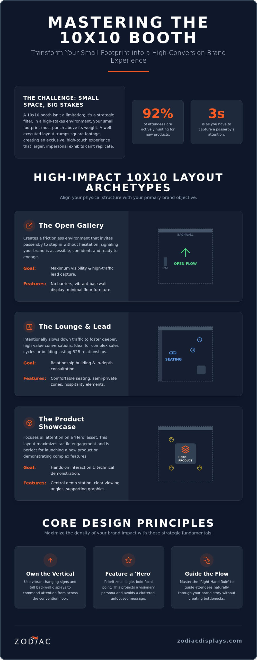 10x10 Trade Show Booth Layout Ideas: Strategic Designs for High-Impact Branding in 2026