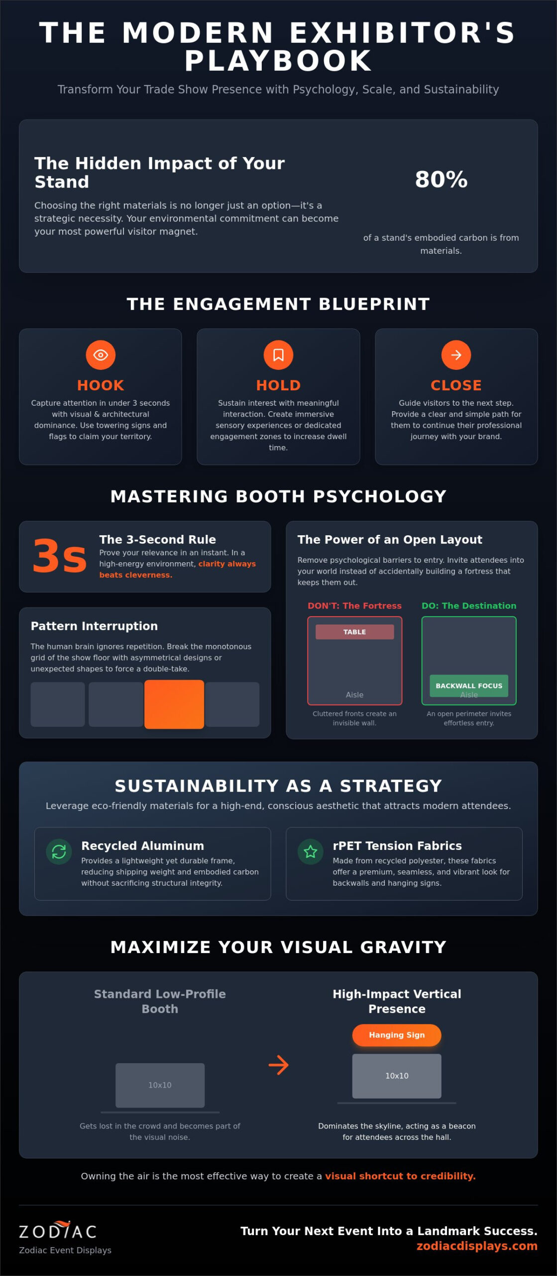 15 High-Impact Trade Show Booth Ideas to Attract Visitors in 2026