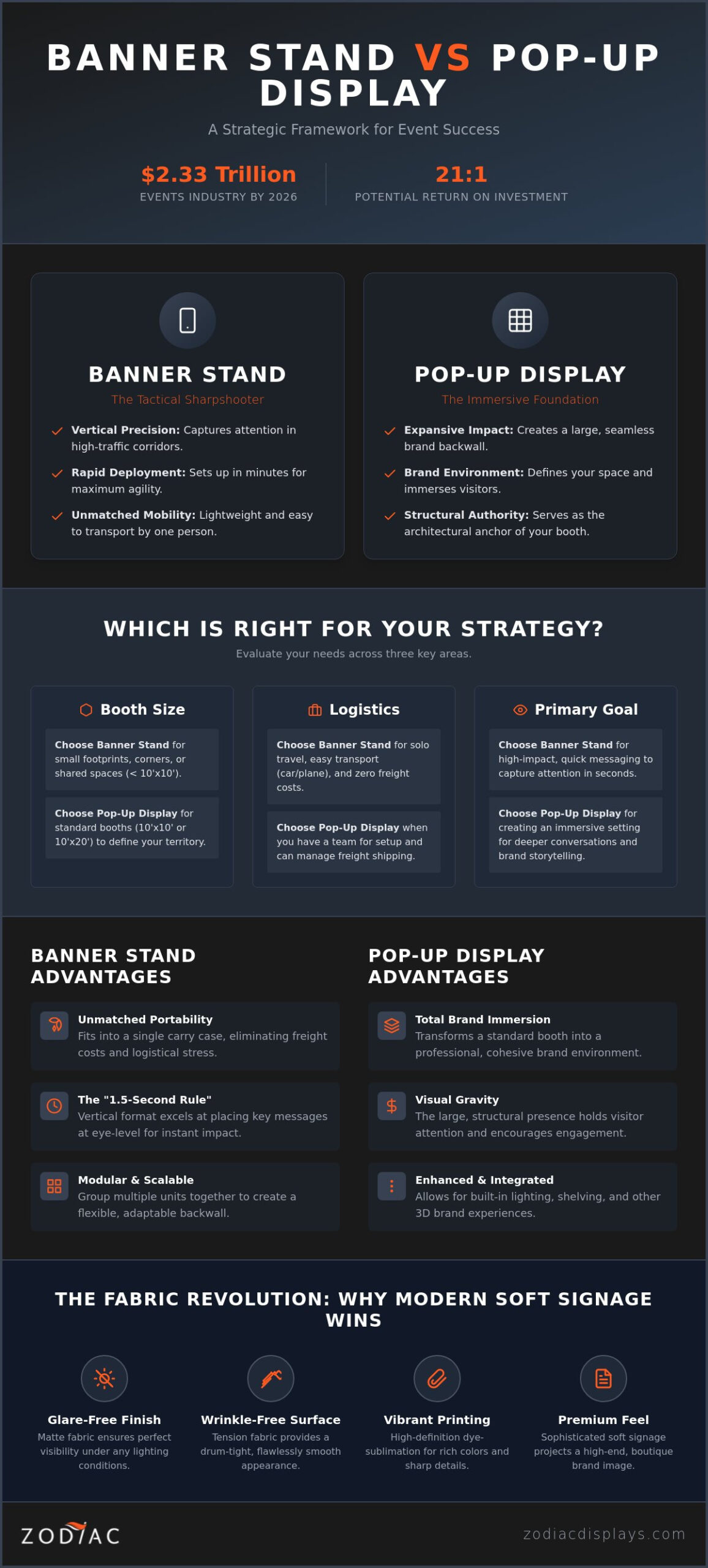 Banner Stand vs. Pop Up Display: Choosing Your High-Impact Event Strategy