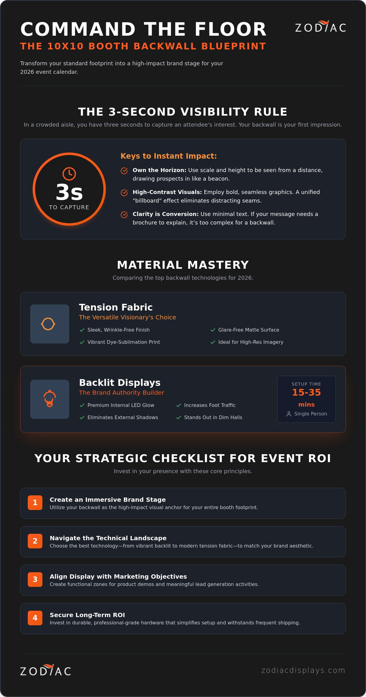 Best Backwall for 10x10 Booth: The 2026 Strategic Guide to High-Impact Exhibits