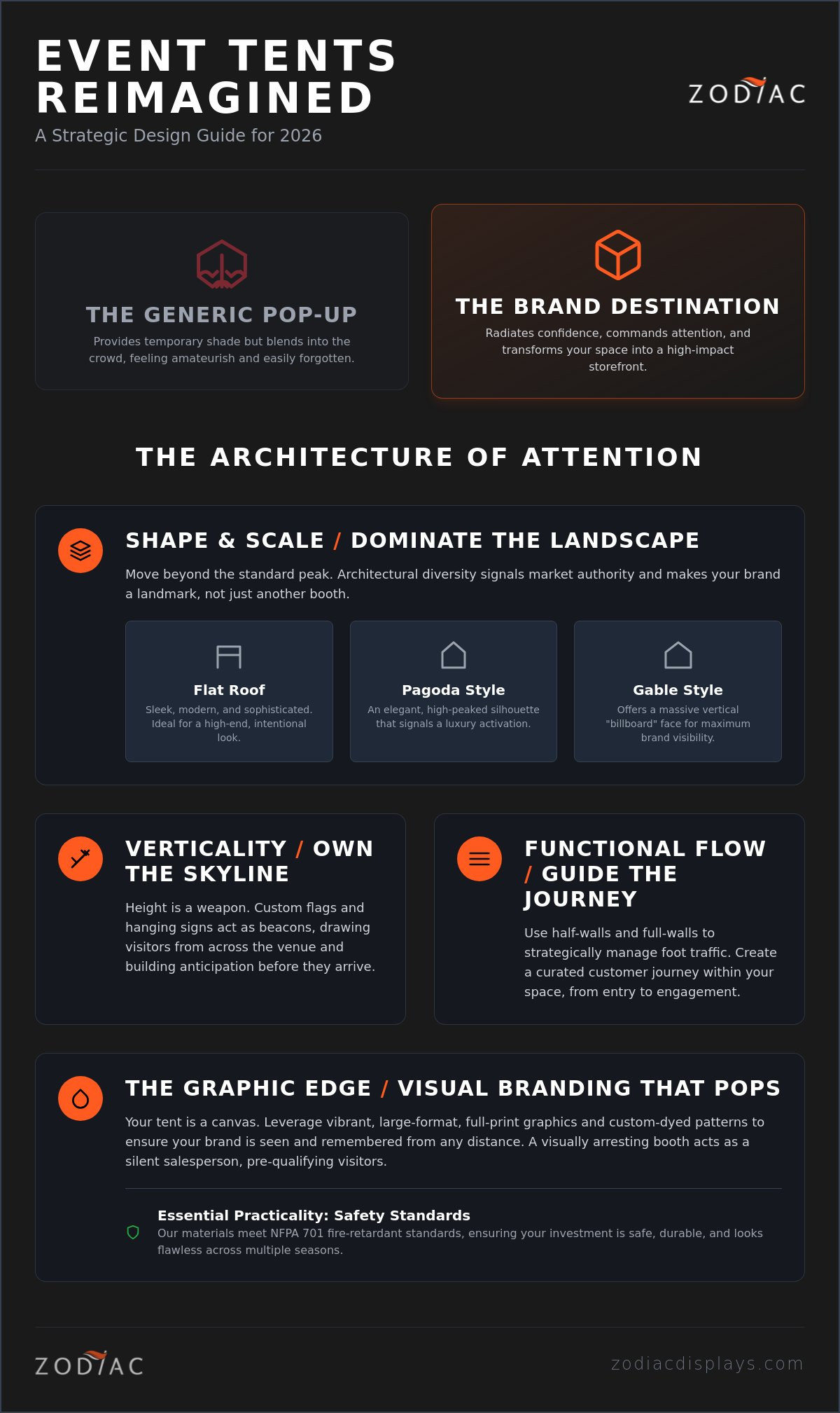 Beyond the Canopy: Custom Event Tent Design Ideas to Own the Crowd in 2026