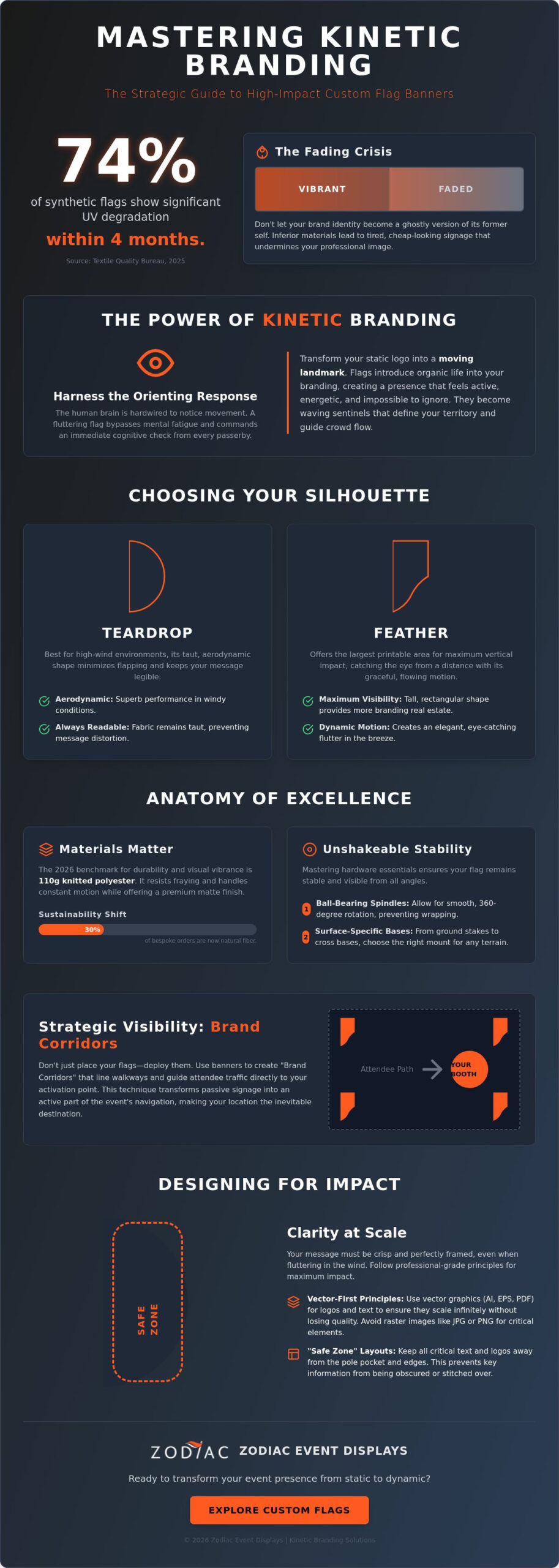 Custom Flag Banners: The 2026 Strategic Guide to High-Impact Soft Signage