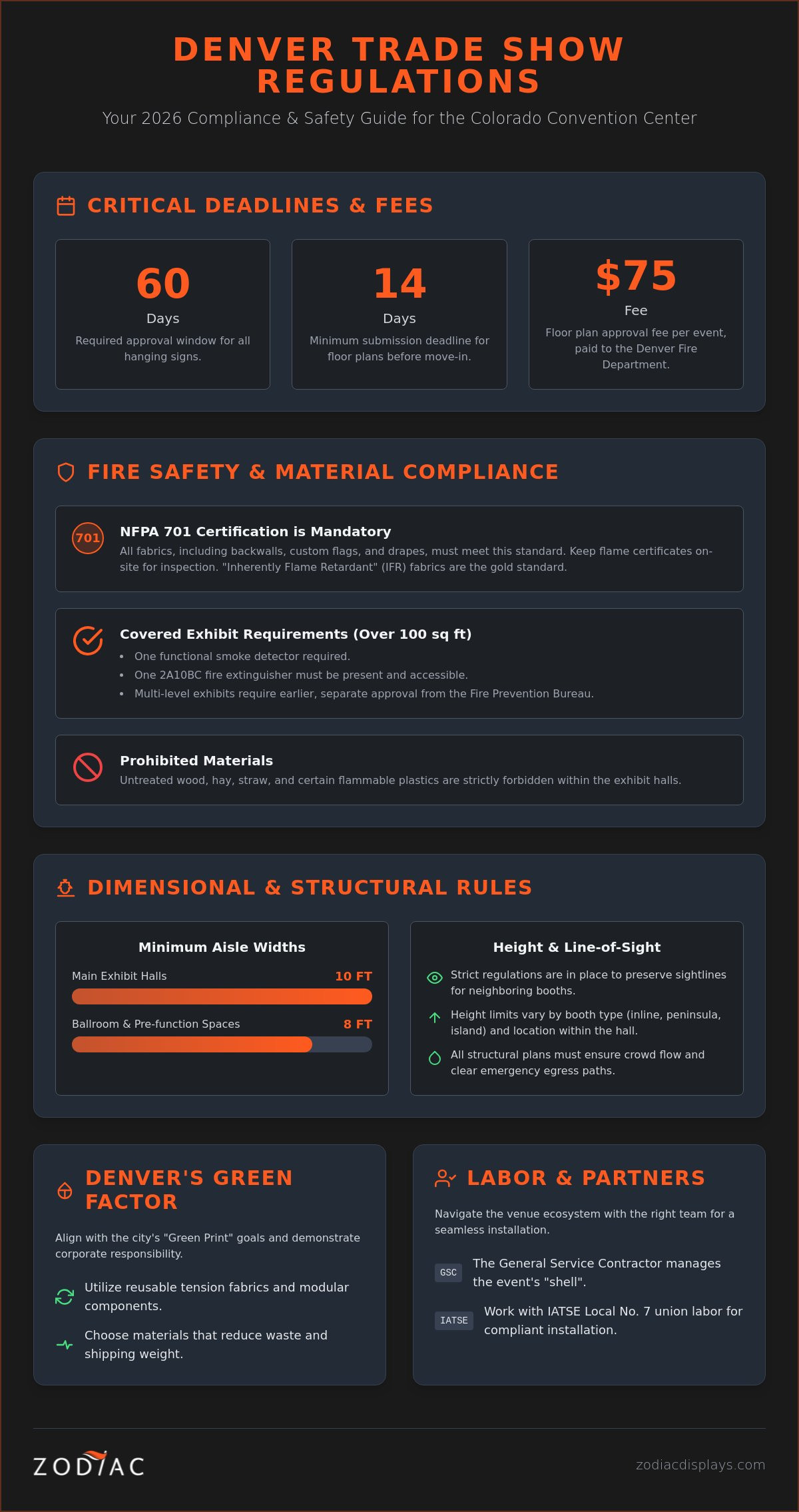 Denver Trade Show Display Regulations: The 2026 Exhibitor’s Guide
