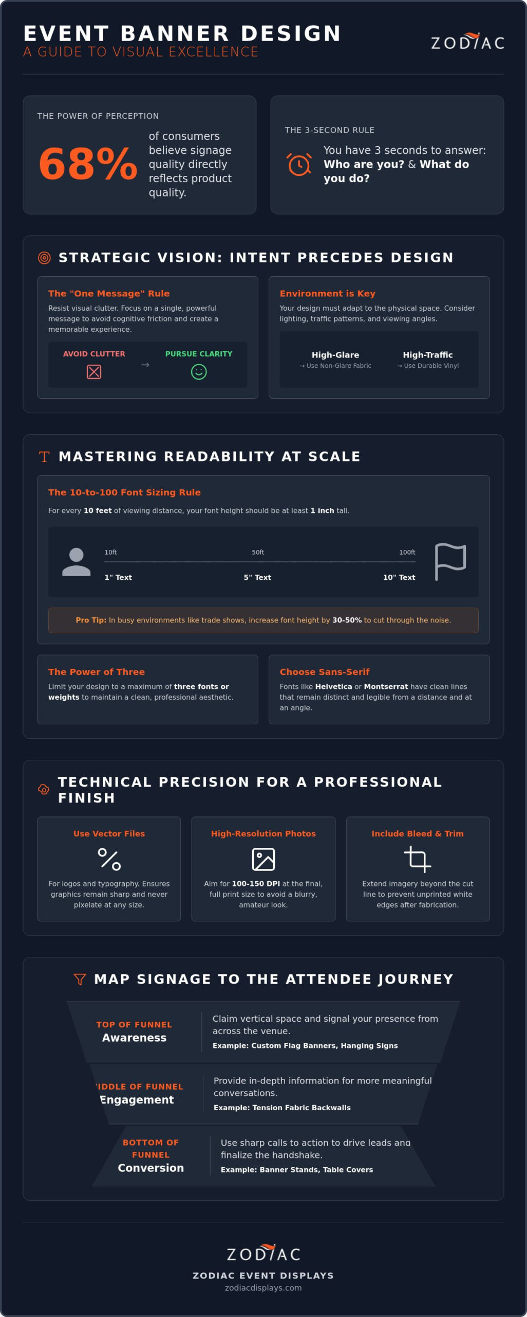 Event Banner Design Best Practices: The 2026 Strategic Guide to Visual Excellence