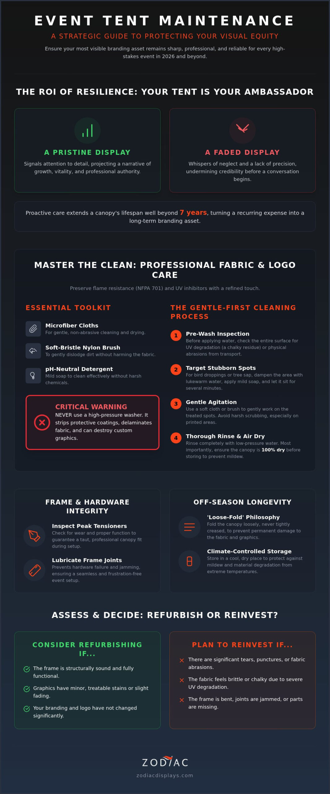 Event Tent Maintenance Guide: Protecting Your Brand's Visual Equity in 2026