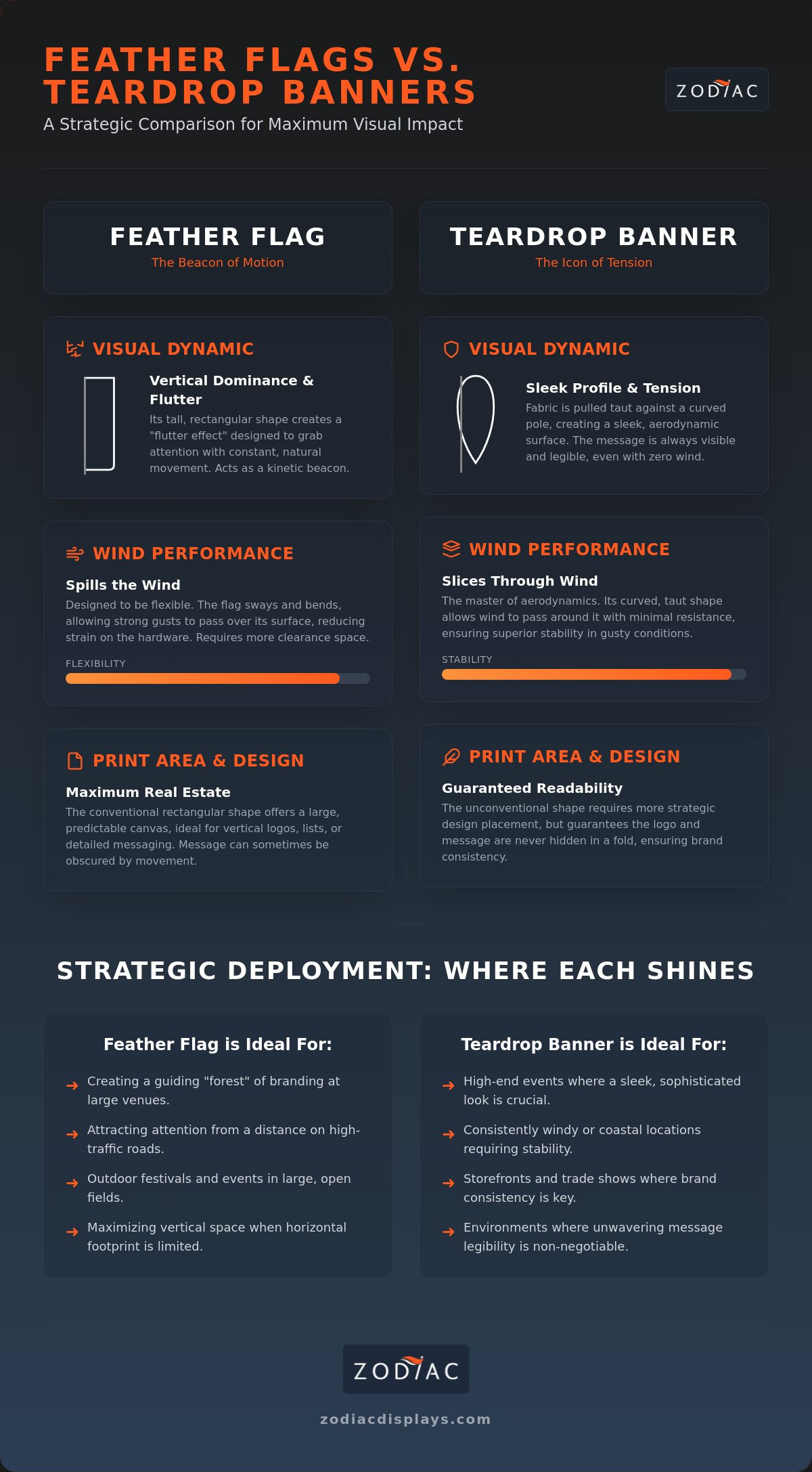 Feather Flags vs. Teardrop Banners: Choosing Your High-Impact Event Signage in 2026
