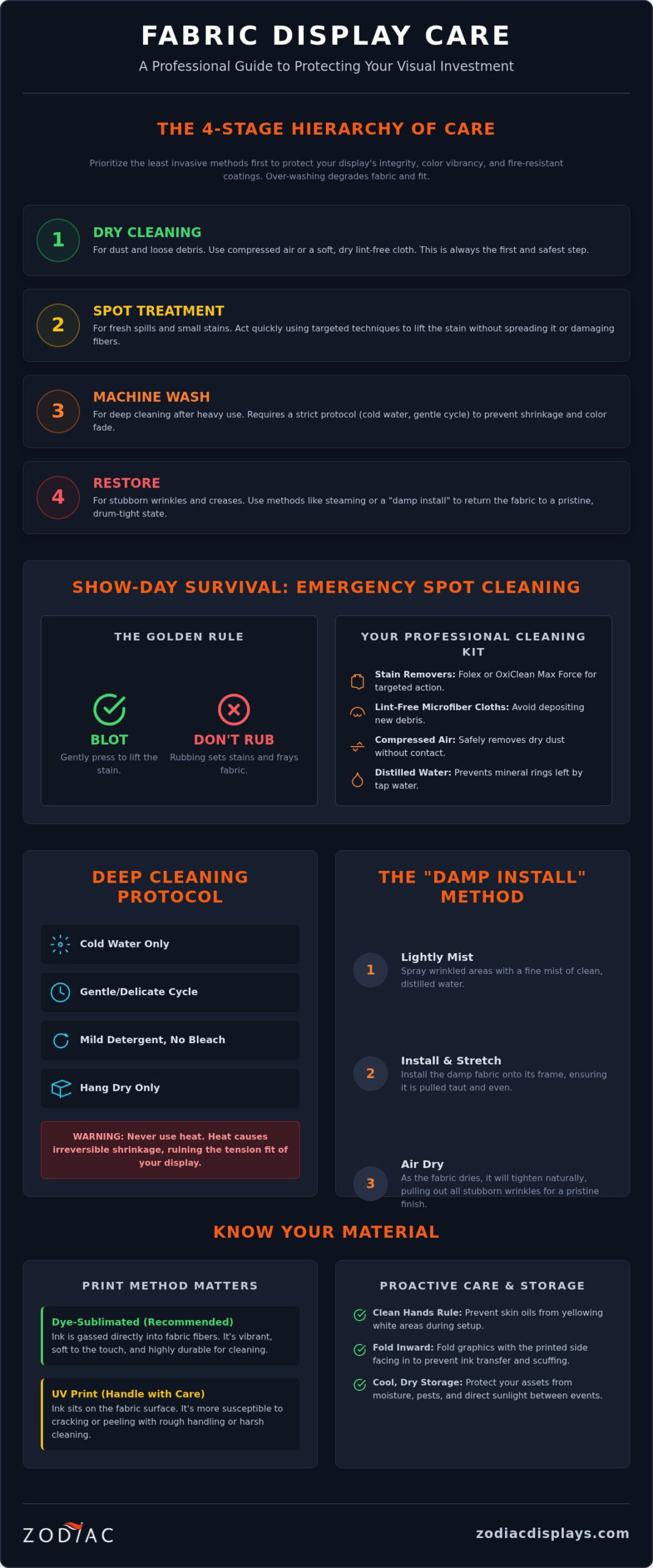 How to Clean Fabric Trade Show Displays: The 2026 Professional Maintenance Guide