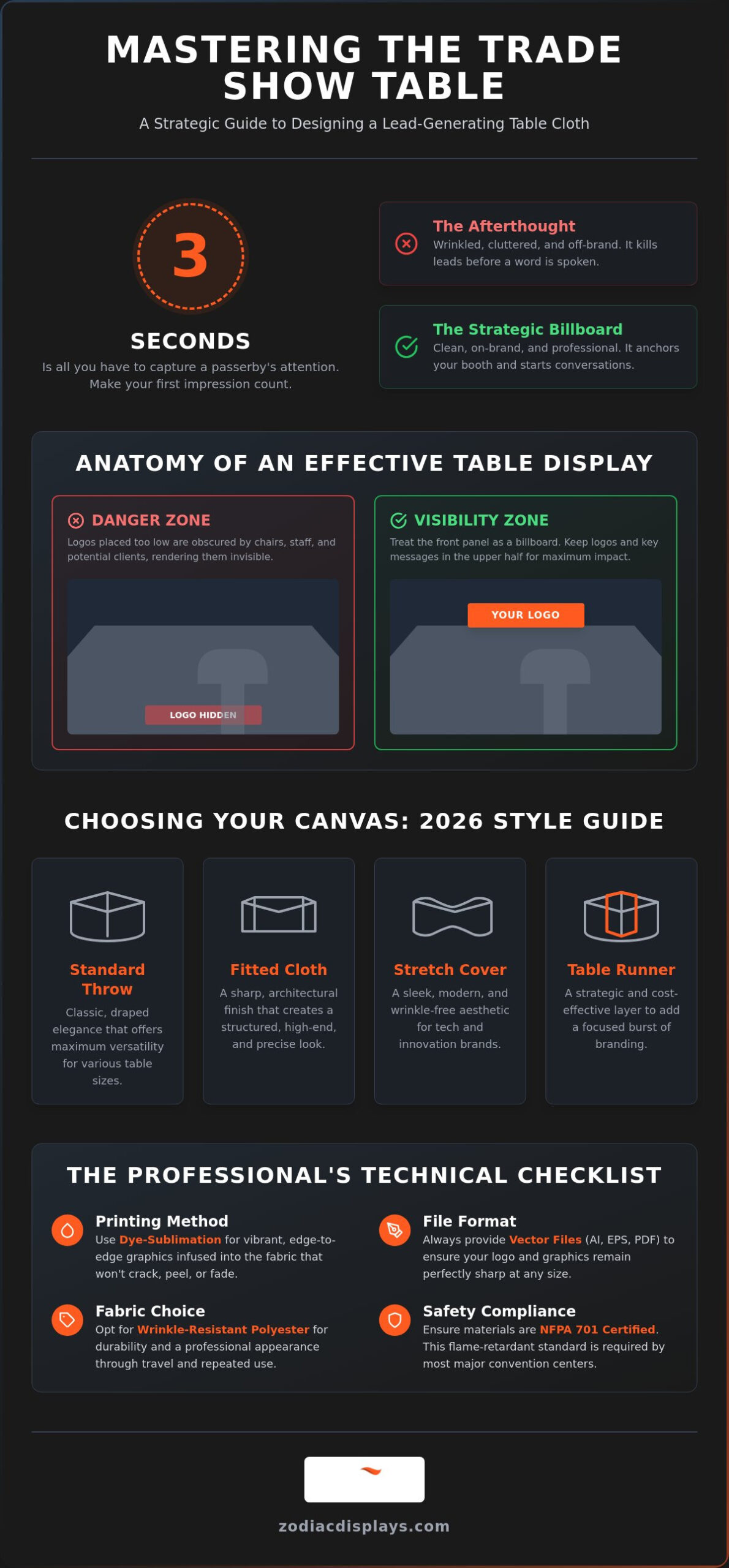 How to Design a Trade Show Table Cloth: The 2026 High-Impact Guide