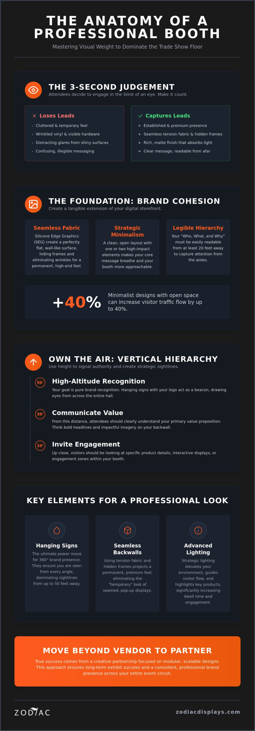 How to Make Your Booth Look Professional: The 2026 Guide to High-Impact Exhibit Design