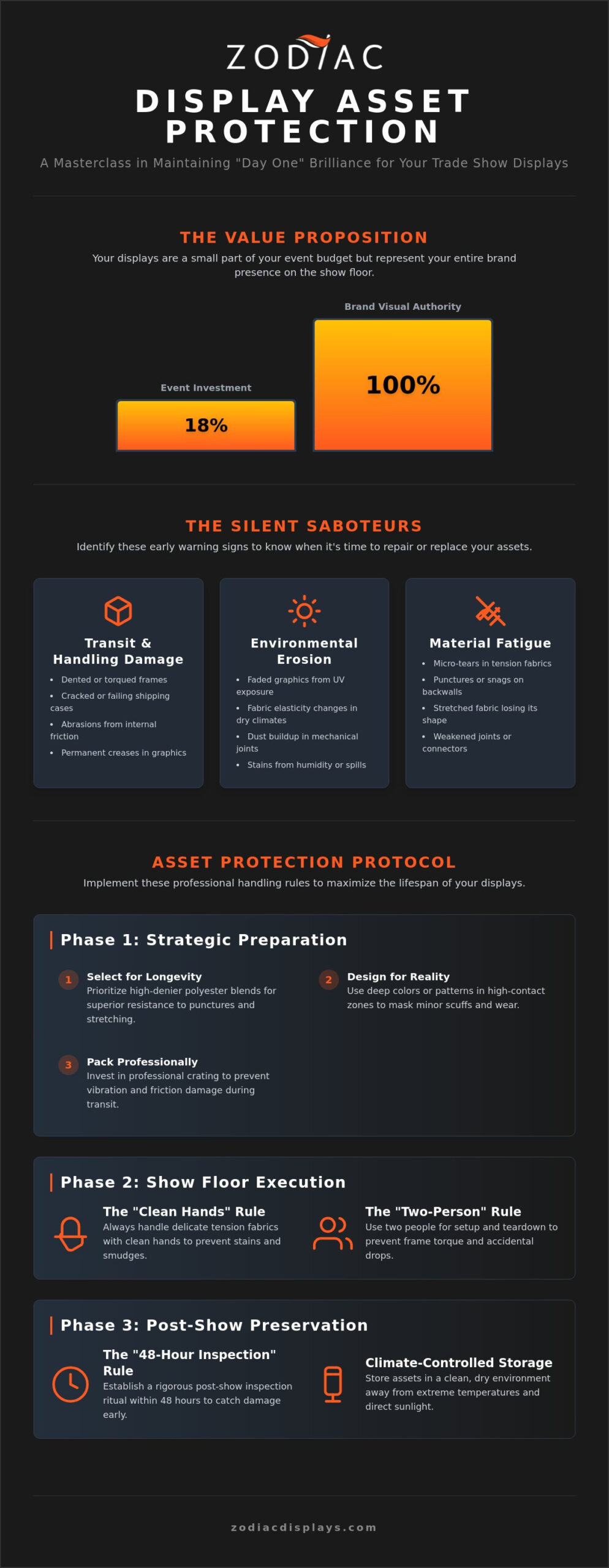 How to Prevent Trade Show Display Damage: The 2026 Asset Protection Guide