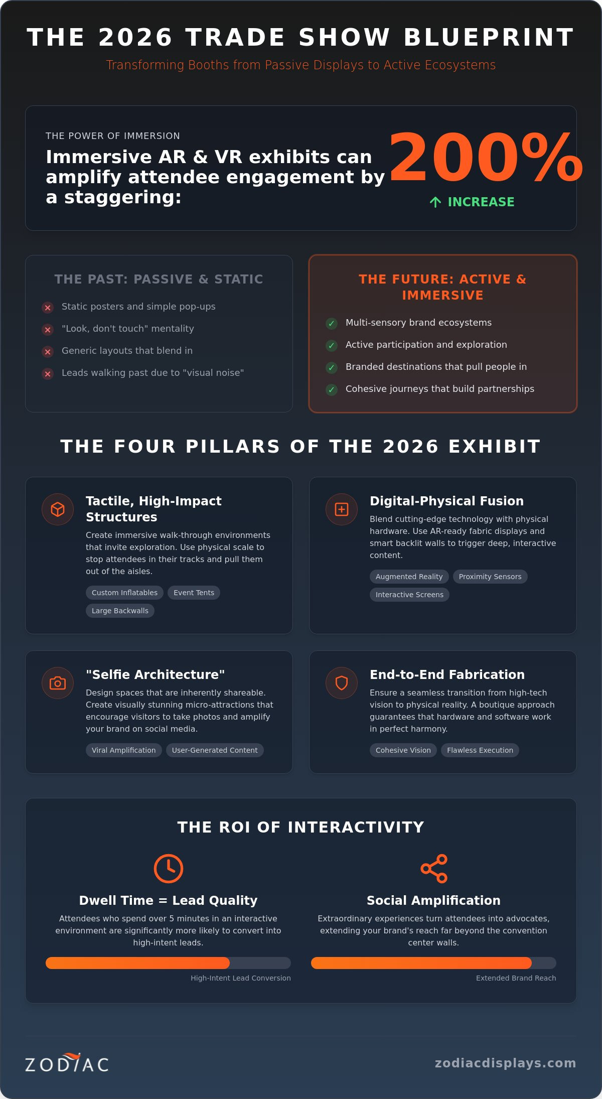 Interactive Trade Show Booth Ideas 2026: The Strategic Guide to High-Impact Engagement