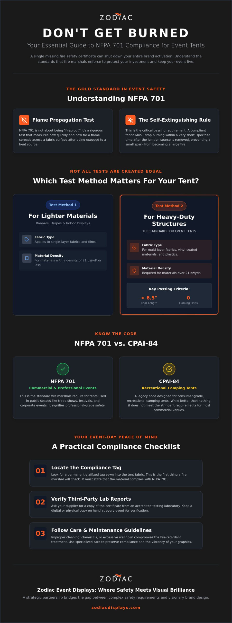 NFPA 701 Compliance for Event Tents: The 2026 Fire Safety Strategy Guide