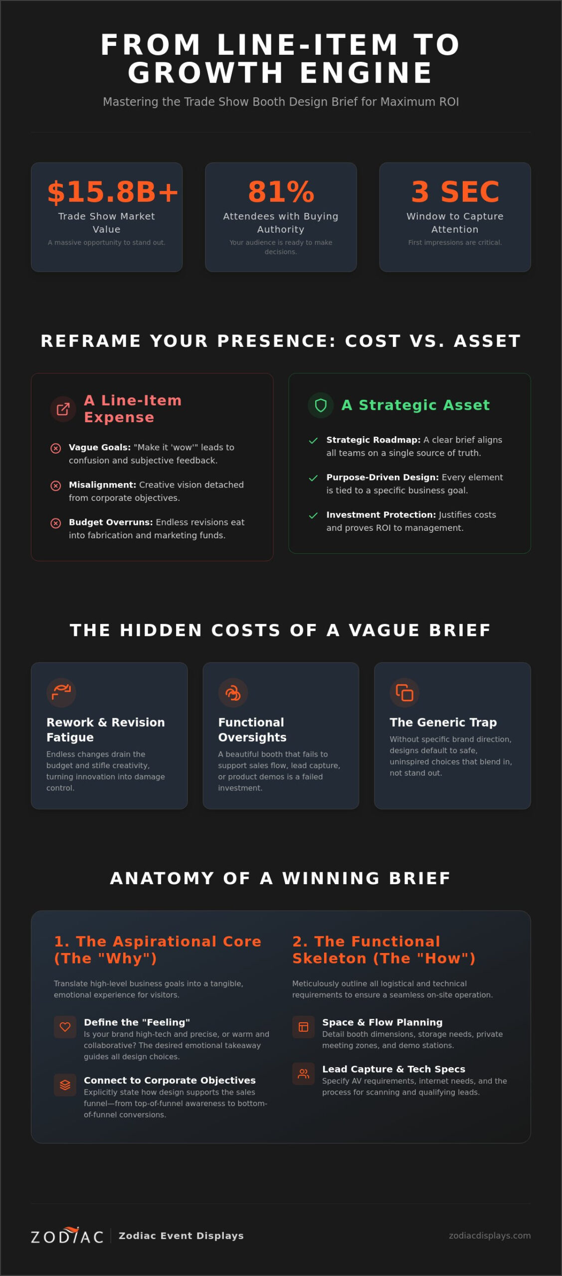 The Strategic Trade Show Booth Design Brief Template: Justifying Impact and Cost in 2026