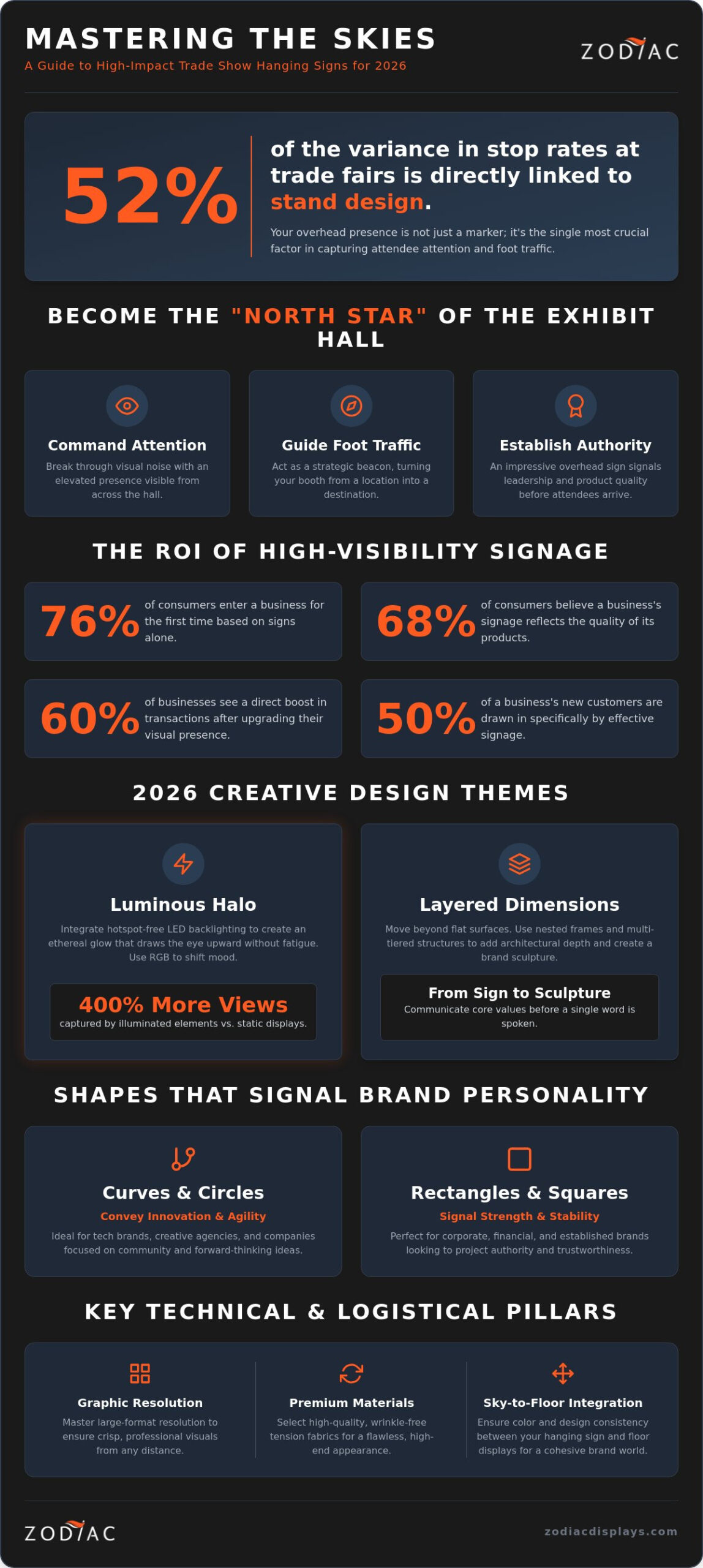 Trade Show Hanging Sign Design Ideas: Elevate Your Brand in 2026