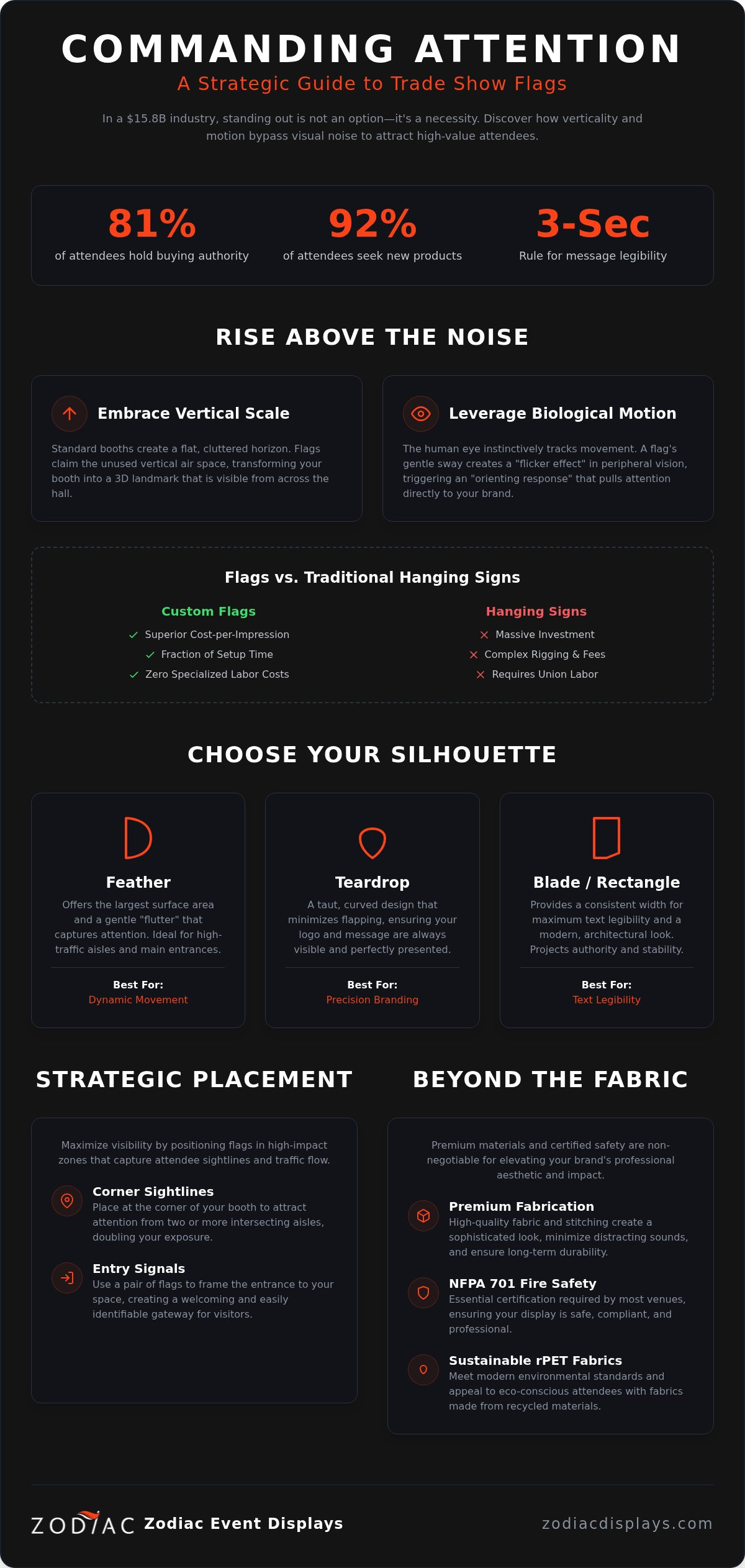 Using Custom Flags to Attract Trade Show Visitors: The 2026 Strategic Guide