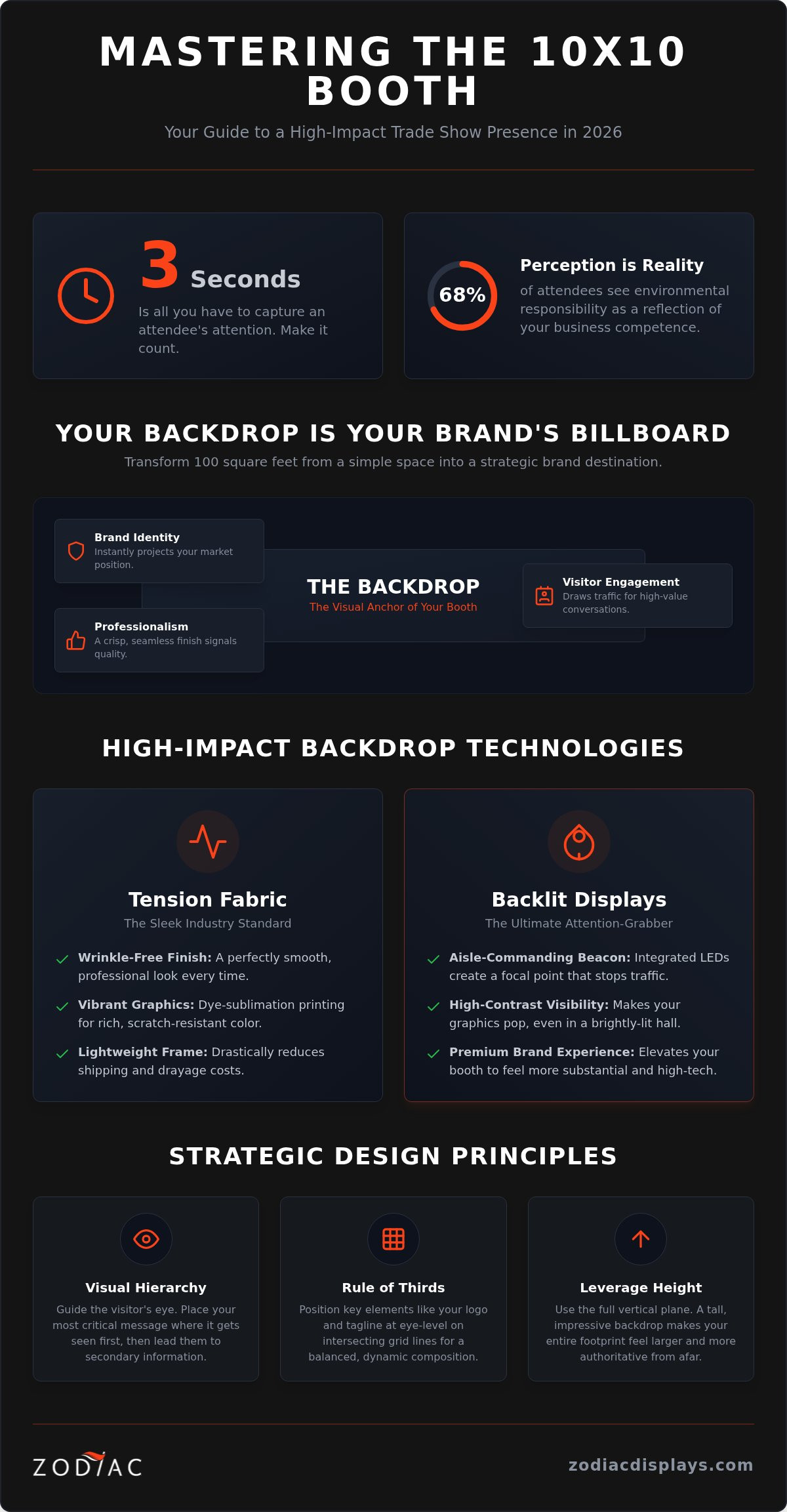 10x10 Trade Show Booth Backdrop Ideas: High-Impact Designs for 2026