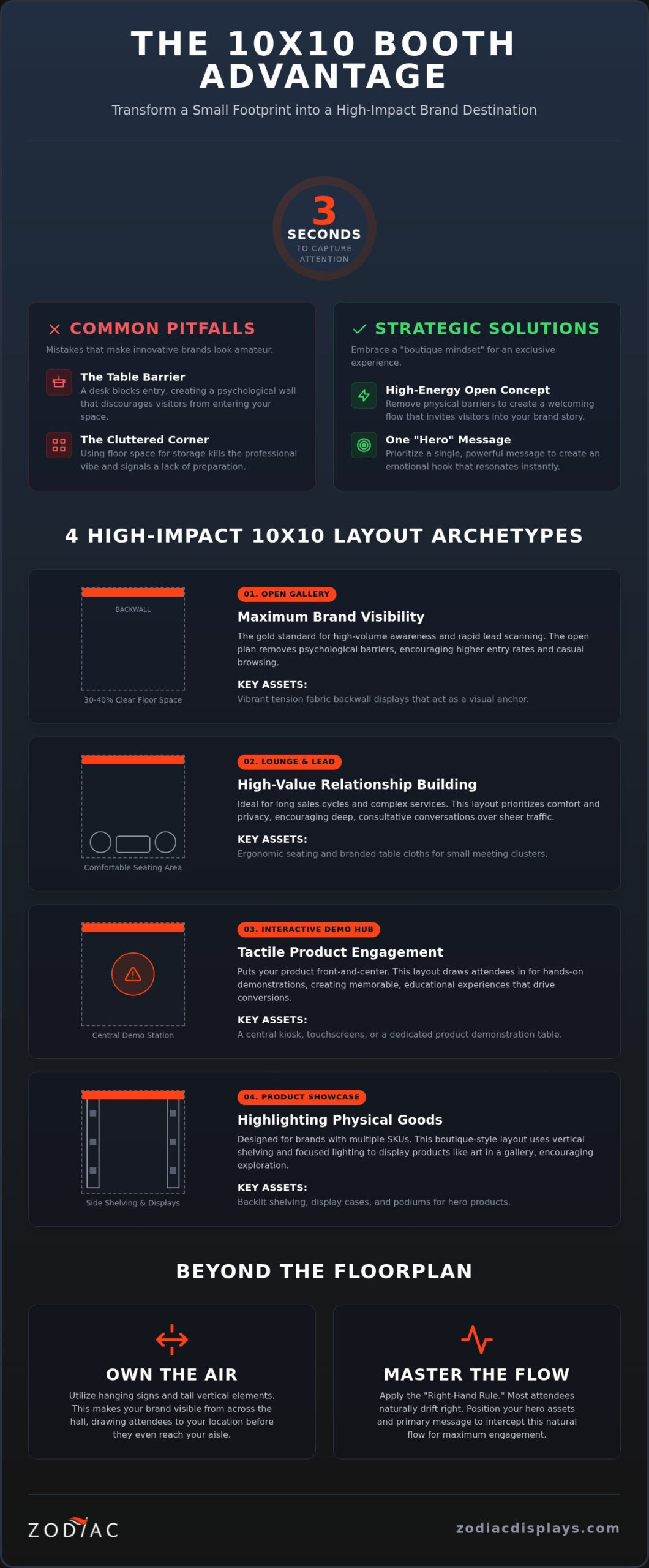 10x10 Trade Show Booth Layout Ideas: Strategic Designs for High-Impact Branding in 2026