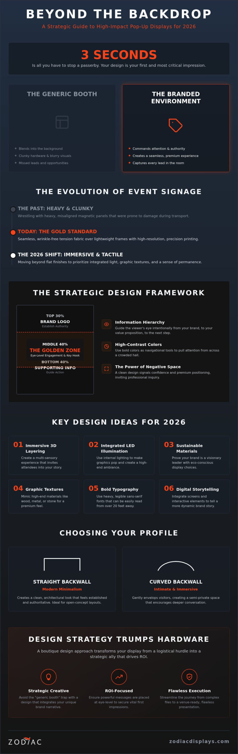 15+ Creative Custom Pop Up Display Design Ideas for 2026 Events