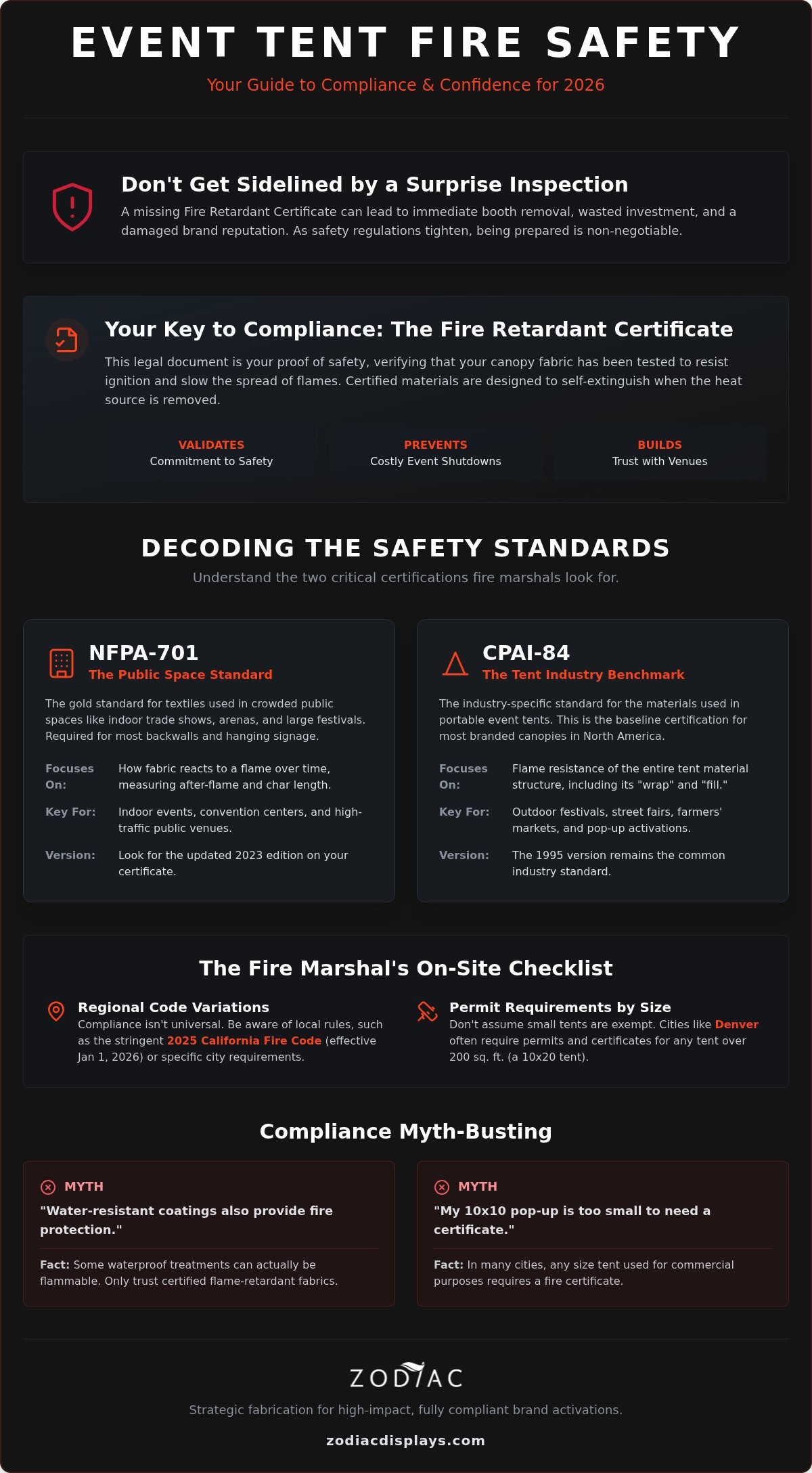 2026 Event Tent Fire Safety & Compliance Guide