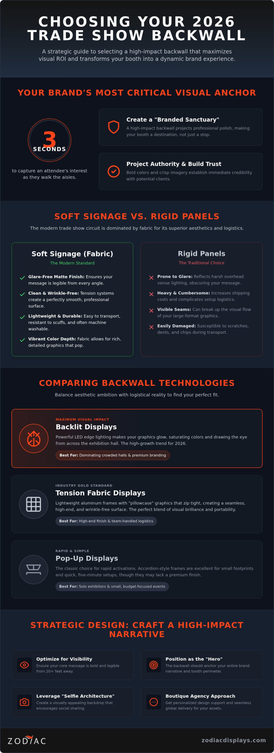 Choosing the Right Trade Show Backwall: The 2026 Strategic Guide