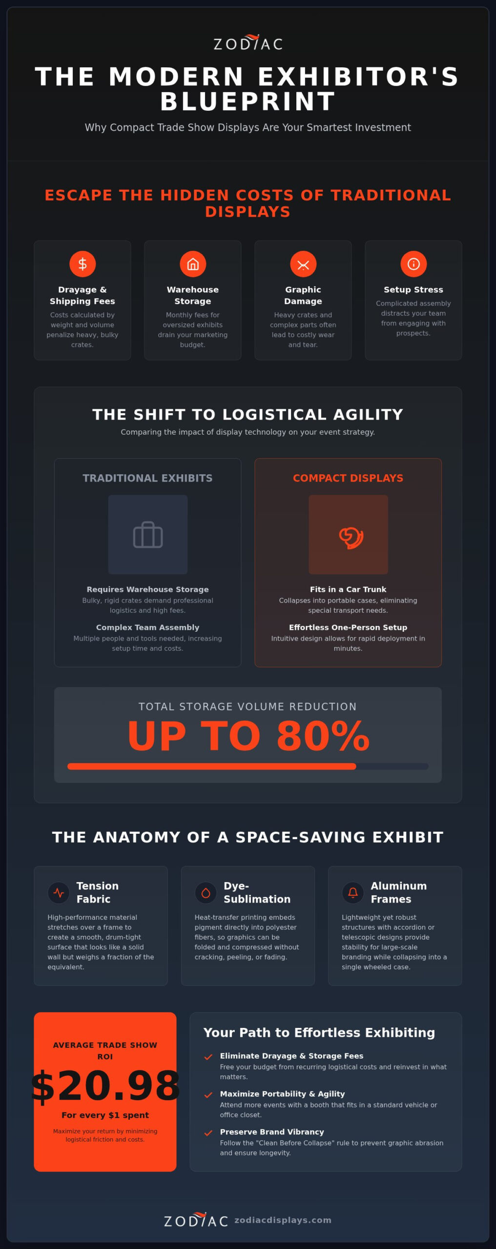 Compact Trade Show Displays: 2026 Professional Guide