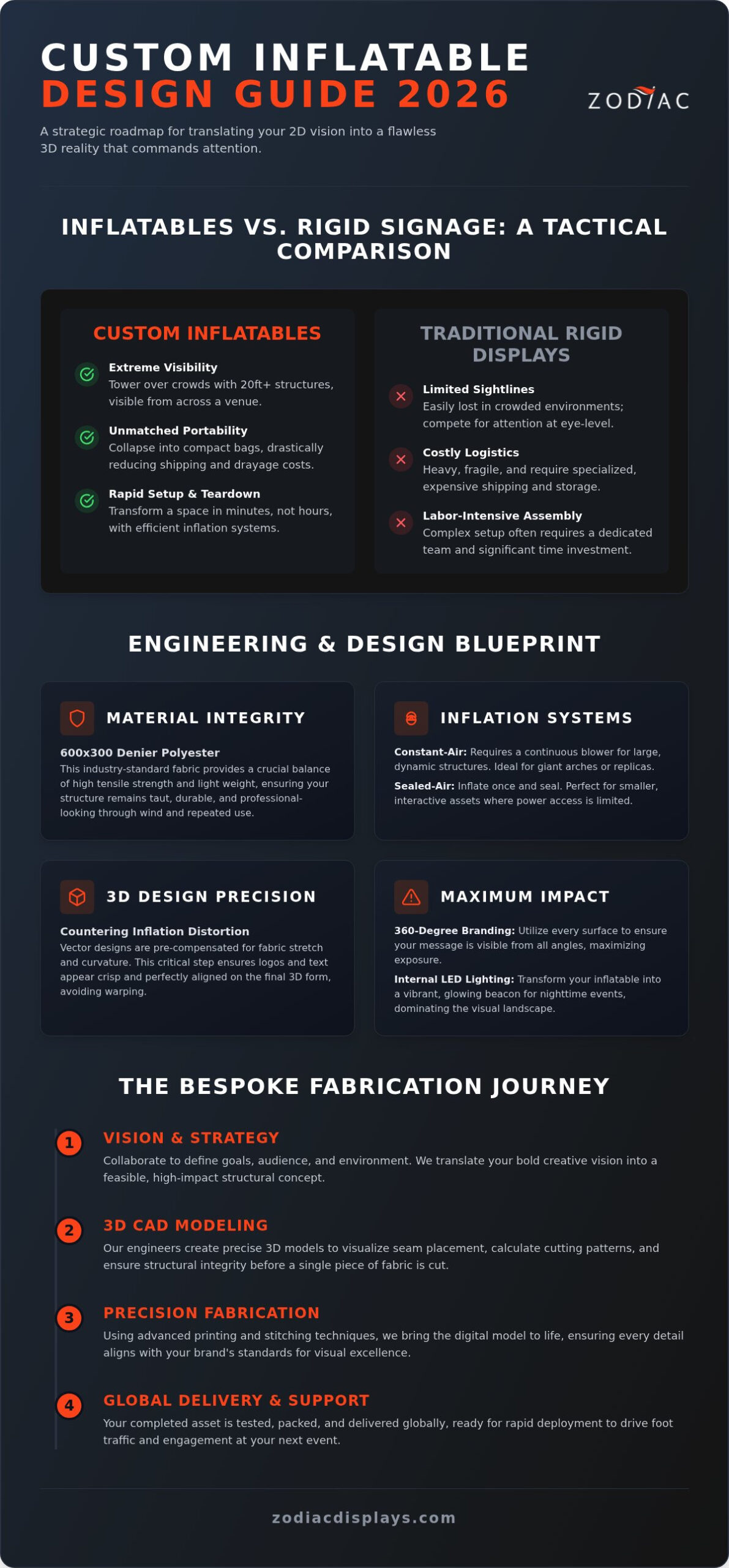 Custom Inflatable Design Best Practices: A 2026 Strategic Guide