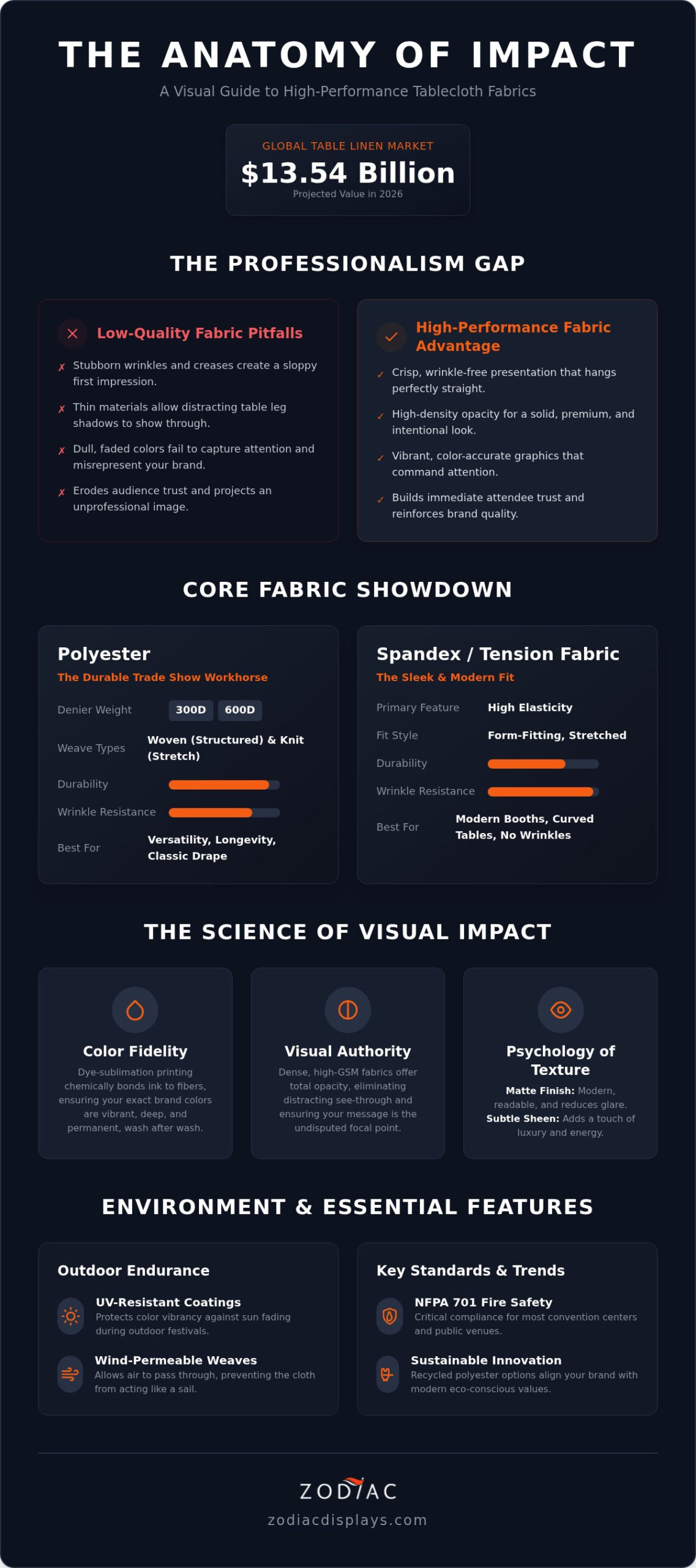 Custom Printed Table Cloth Materials: The Ultimate 2026 Brand Impact Guide