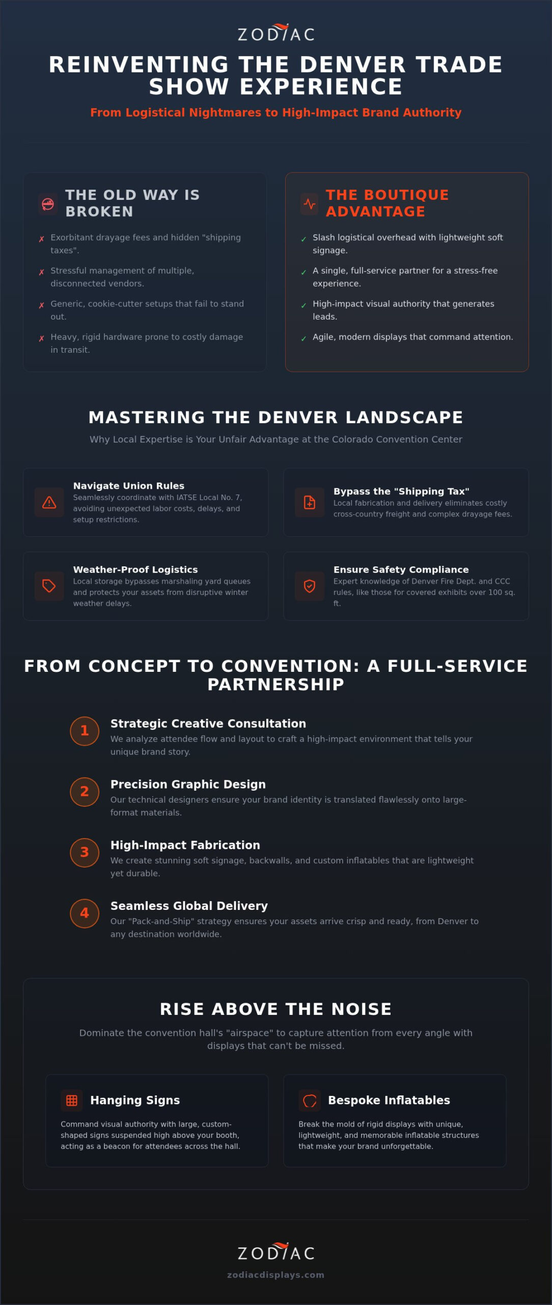 Custom Trade Show Display Company Denver: The 2026 Strategic Partner Guide