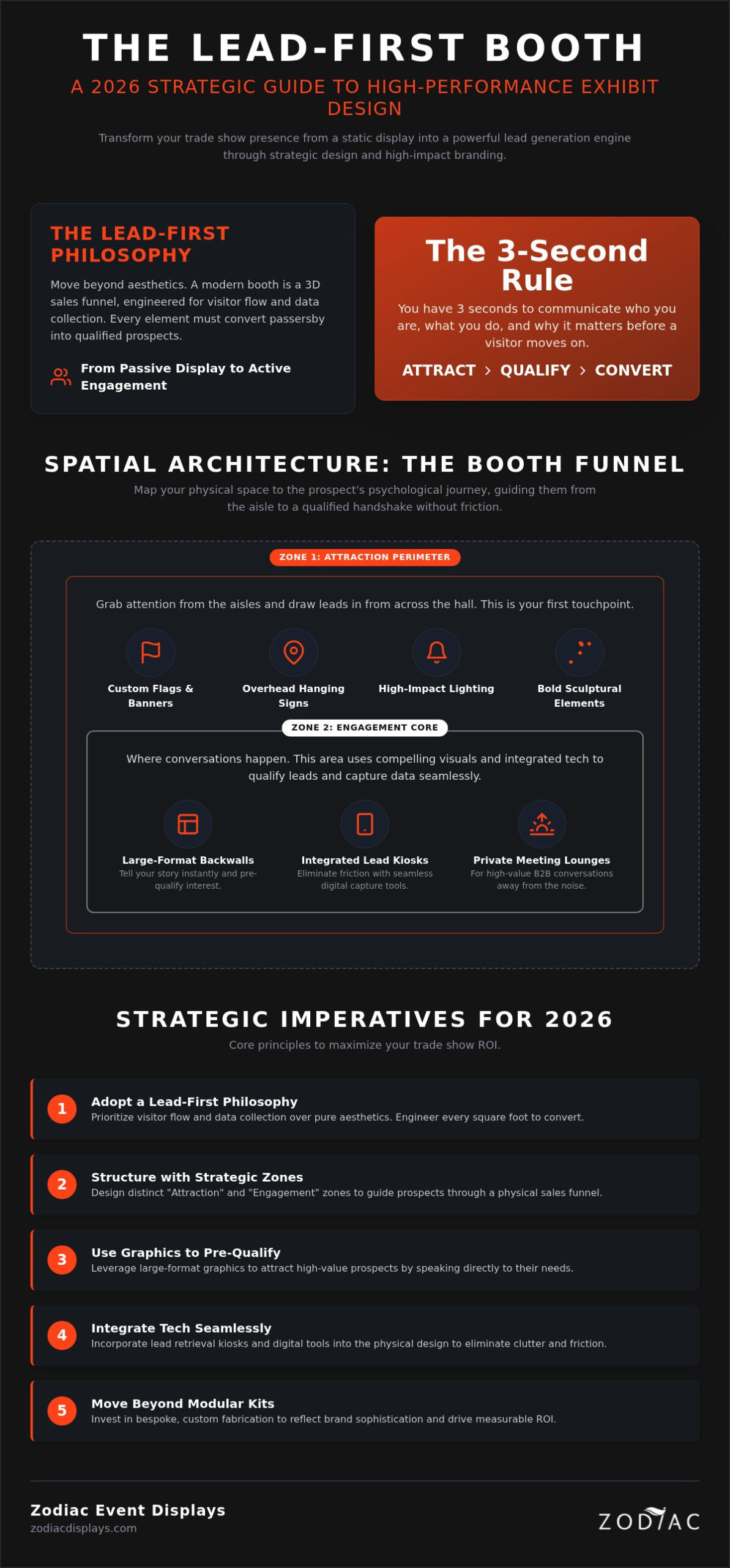 Designing a Trade Show Booth for Lead Capture: The 2026 Strategic Guide